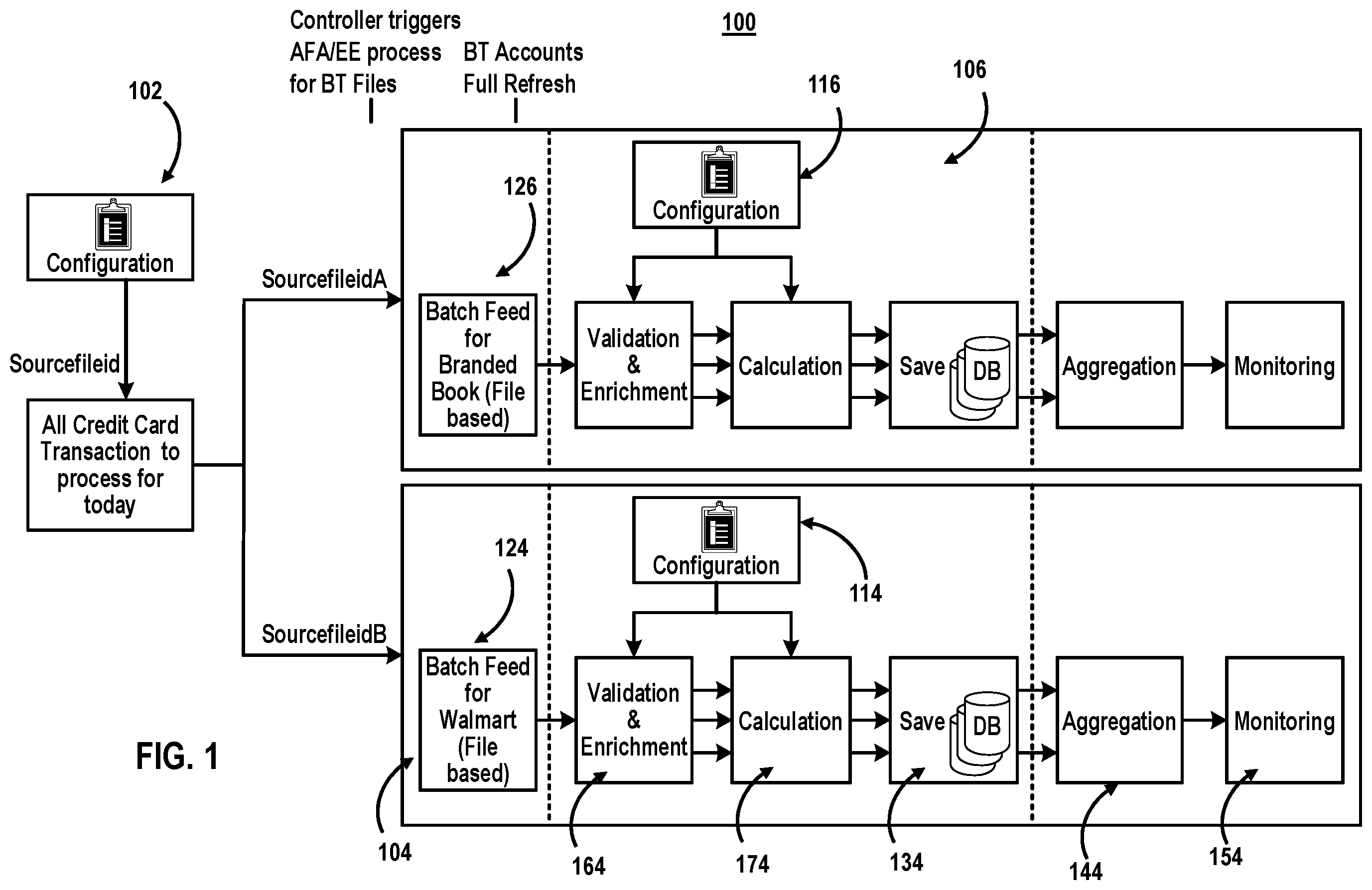 Patent US12348420 Figure 1 – Methods and systems for parallel processing of batch communications during data validation