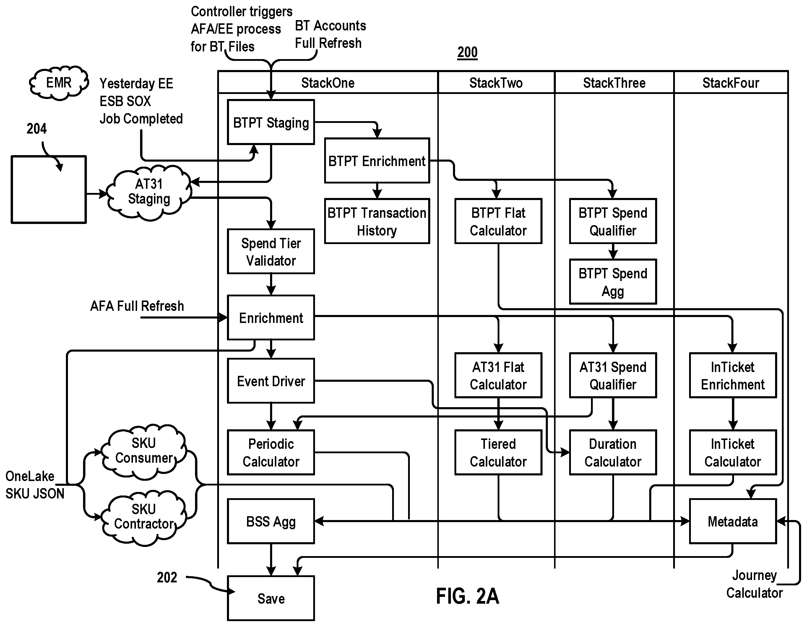 Patent US12348420 Figure 2 – Methods and systems for parallel processing of batch communications during data validation