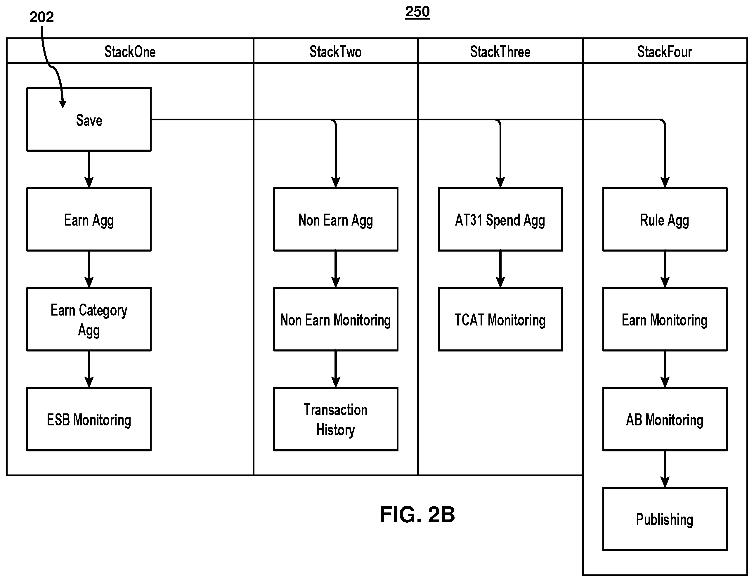 Patent US12348420 Figure 3 – Methods and systems for parallel processing of batch communications during data validation