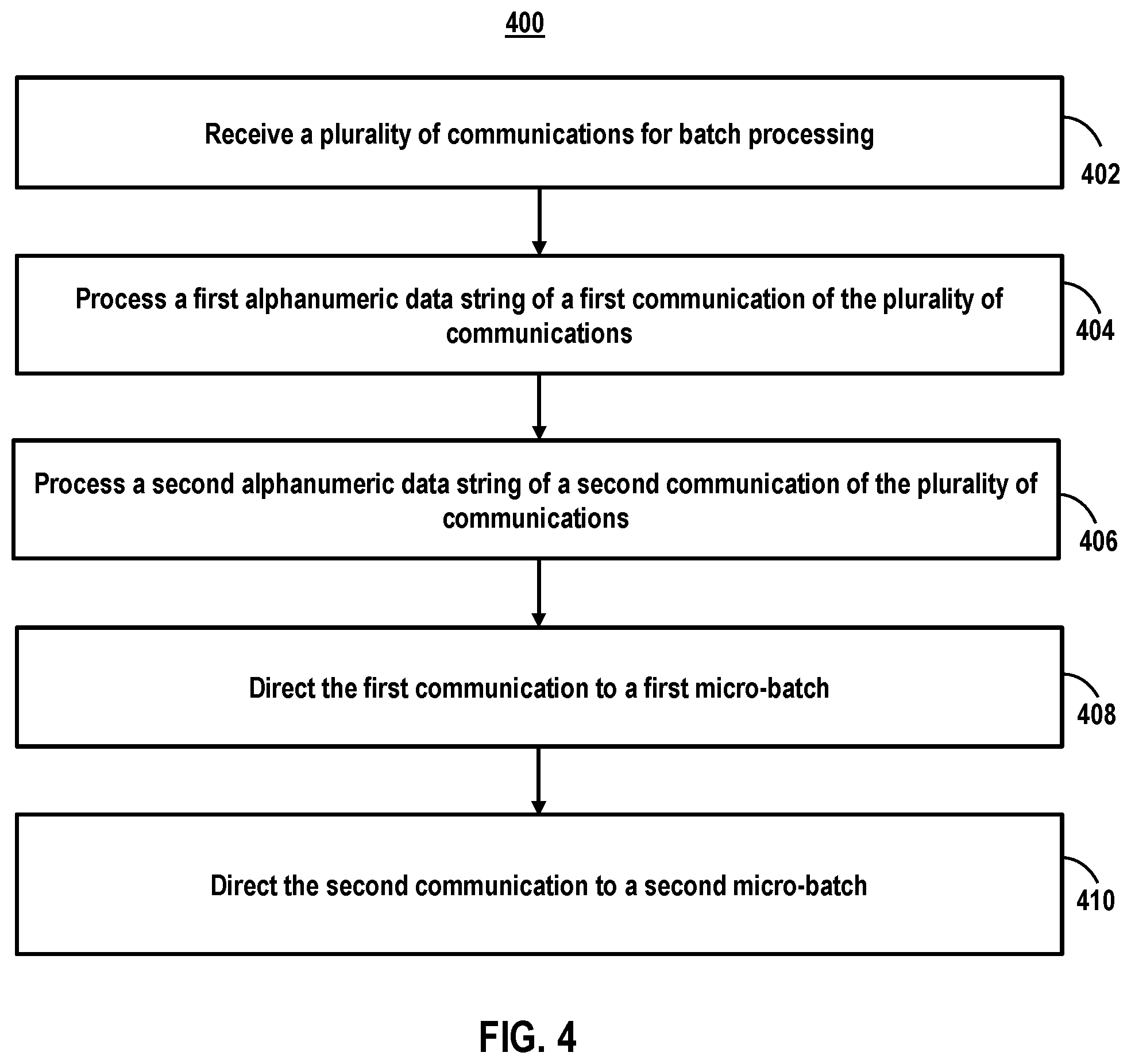 Patent US12348420 Figure 5 – Methods and systems for parallel processing of batch communications during data validation