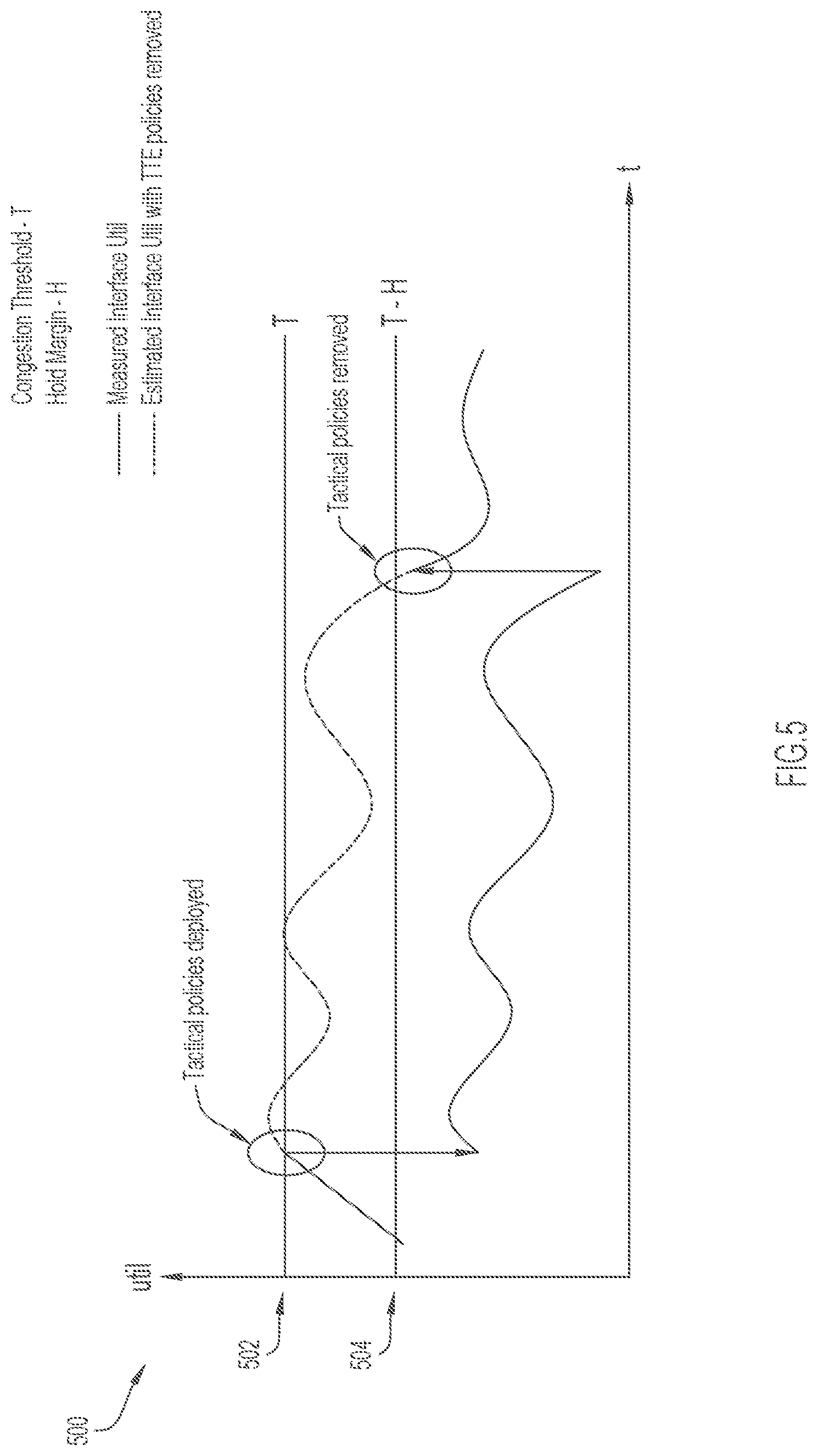 Patent US12348421 Figure 6 – Local congestion mitigation