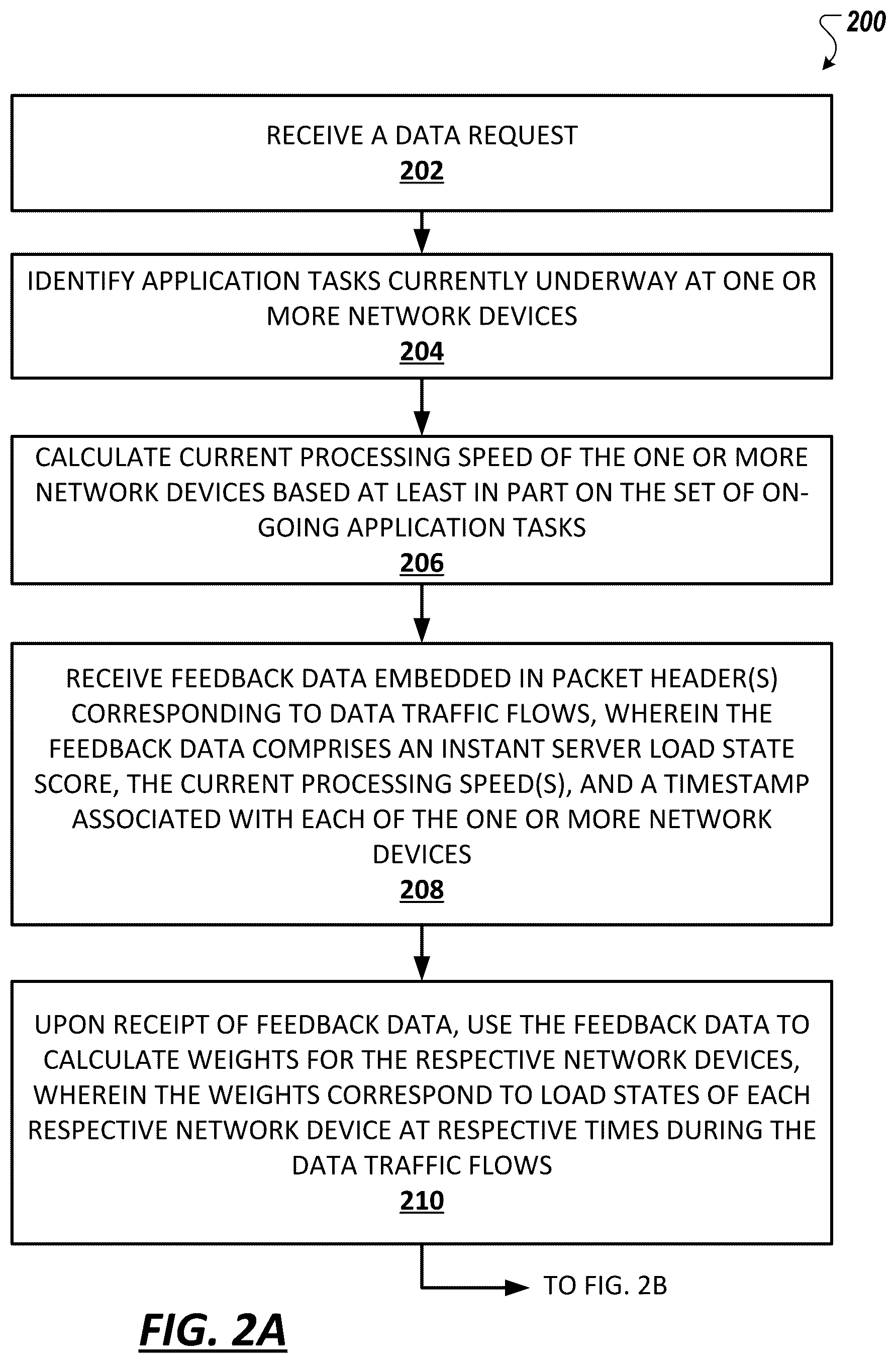 Patent US12348422 Figure 2 – Load-aware hardware load balancer
