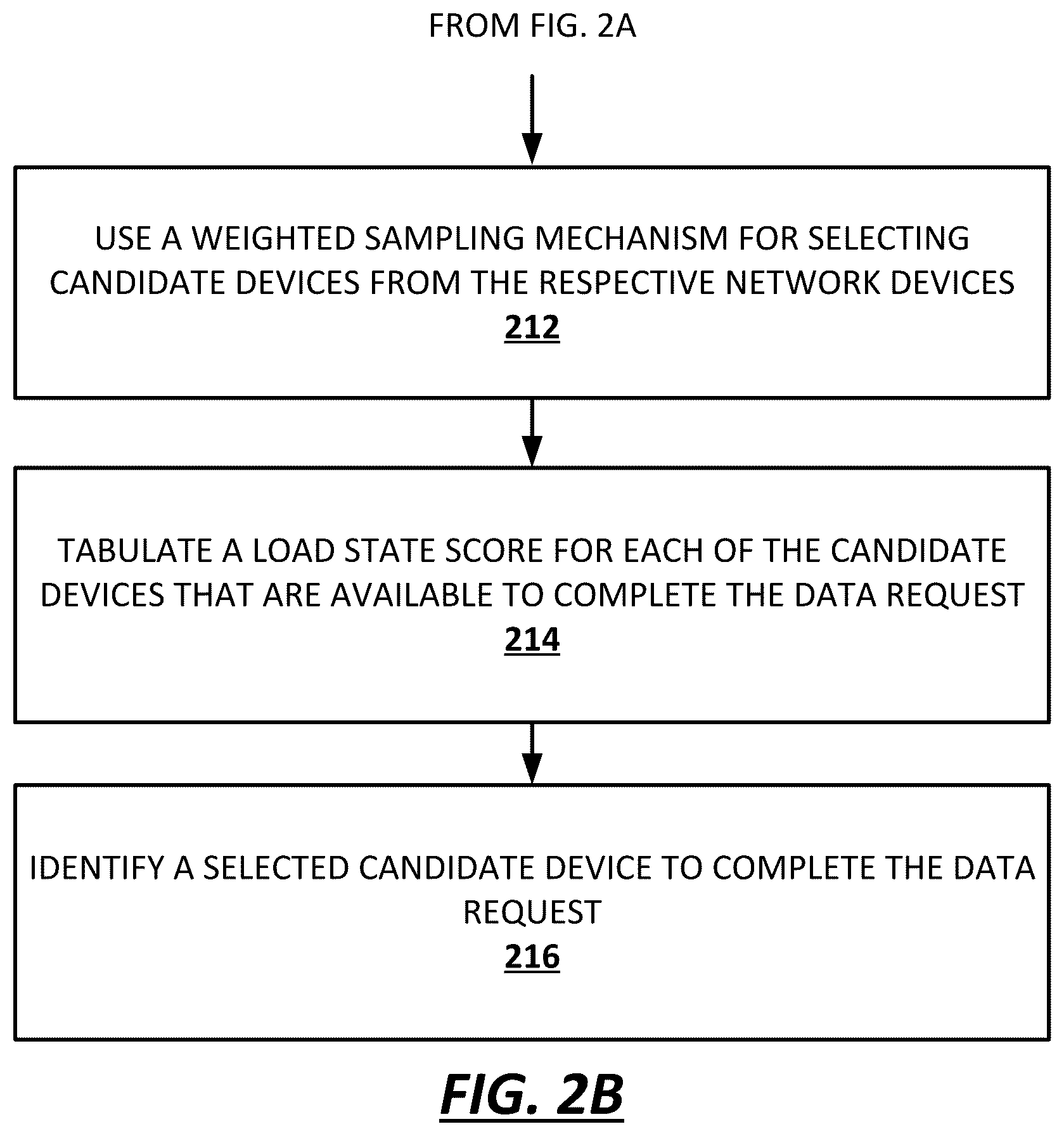 Patent US12348422 Figure 3 – Load-aware hardware load balancer