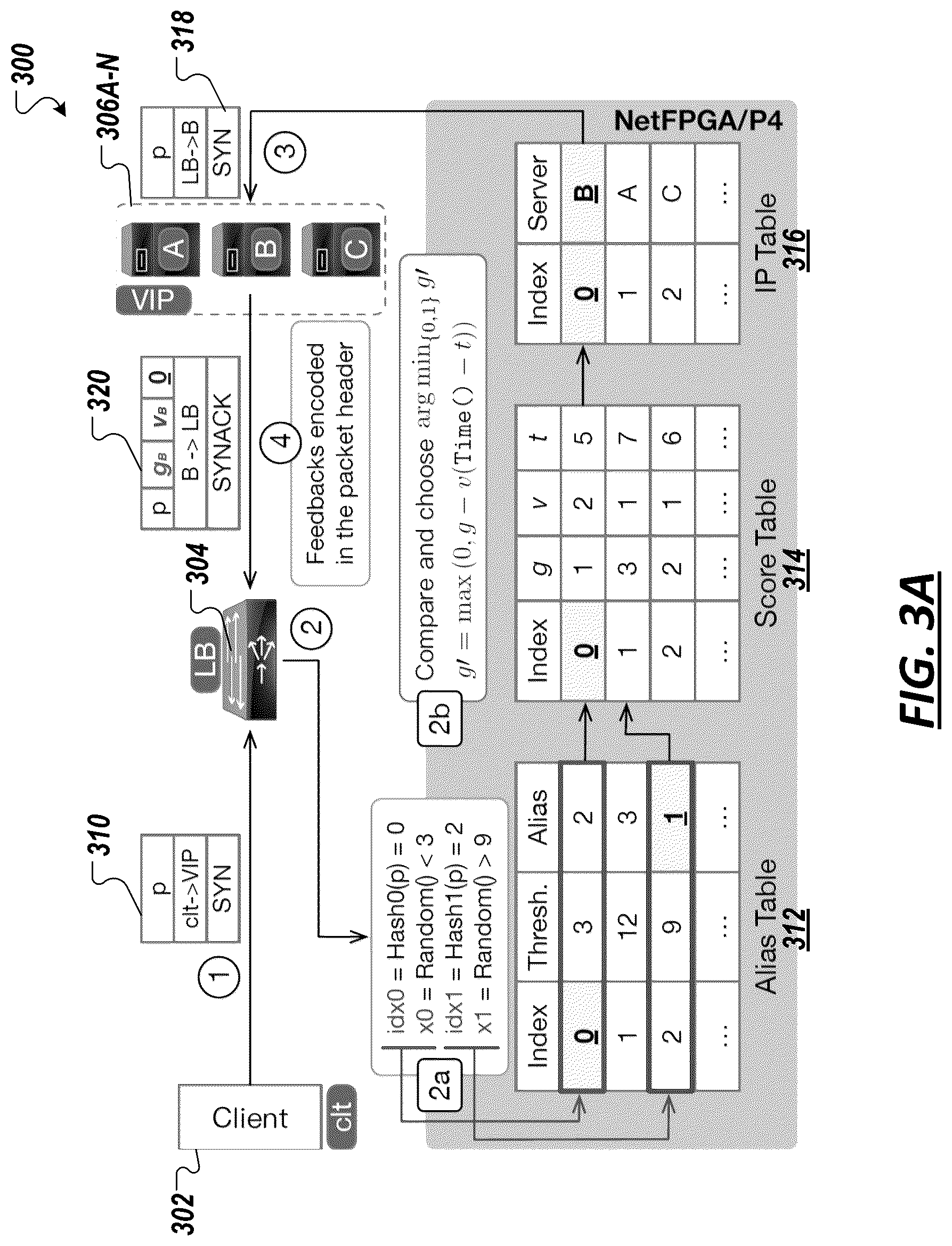 Patent US12348422 Figure 4 – Load-aware hardware load balancer