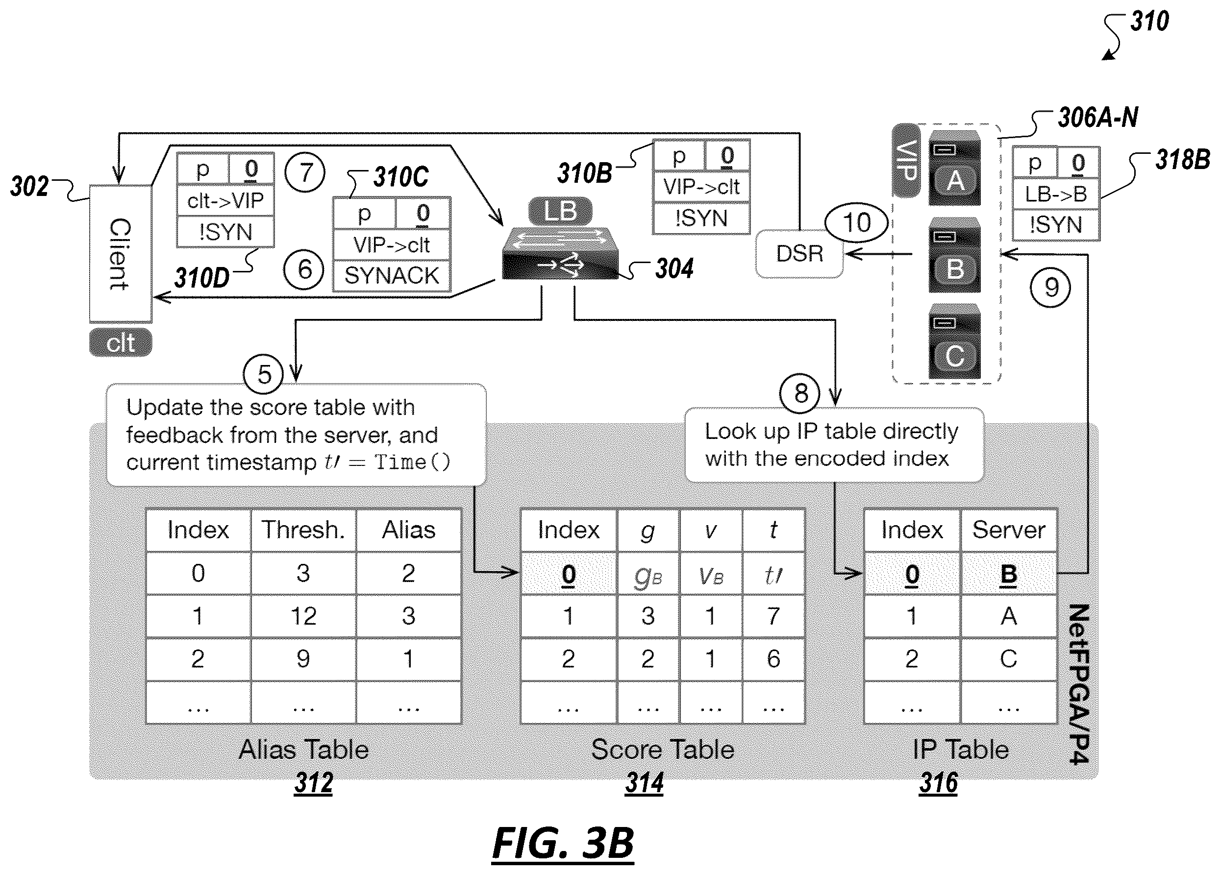 Patent US12348422 Figure 5 – Load-aware hardware load balancer
