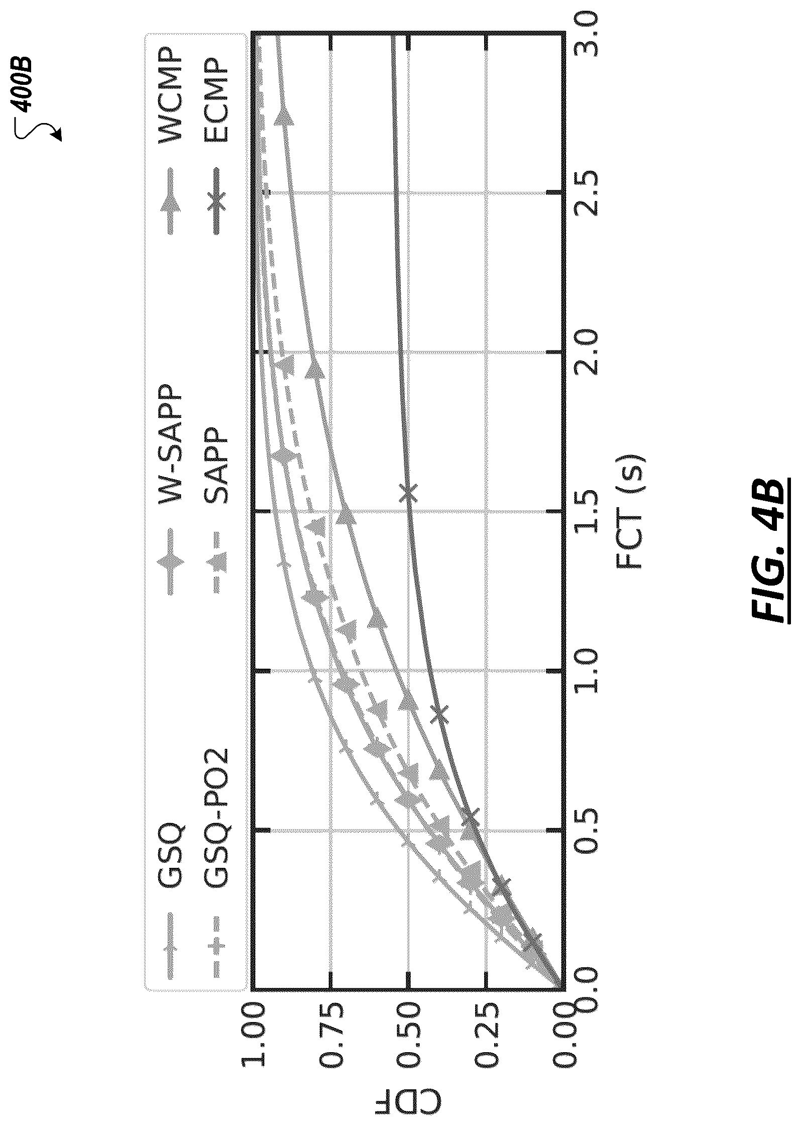 Patent US12348422 Figure 7 – Load-aware hardware load balancer