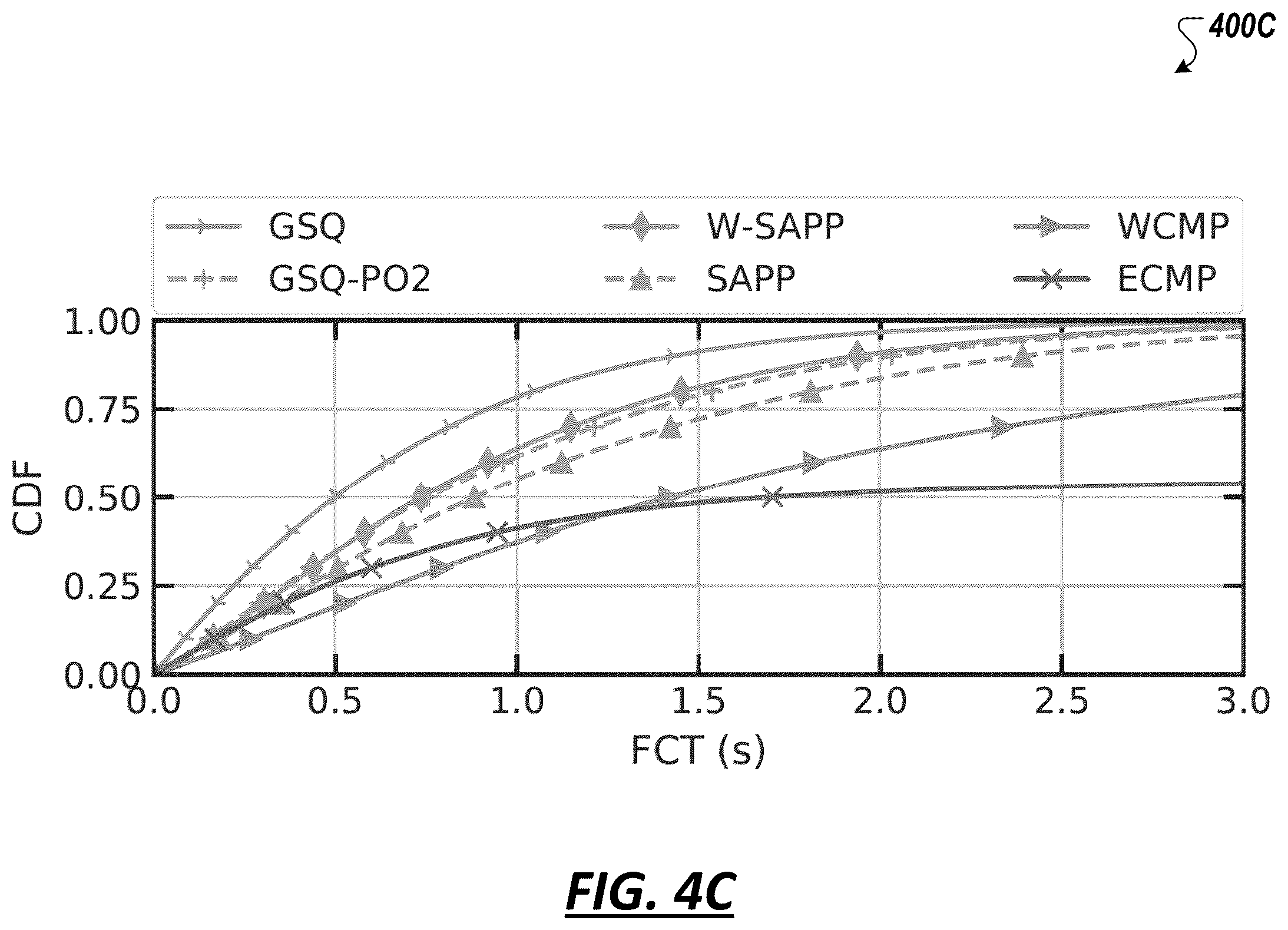 Patent US12348422 Figure 8 – Load-aware hardware load balancer