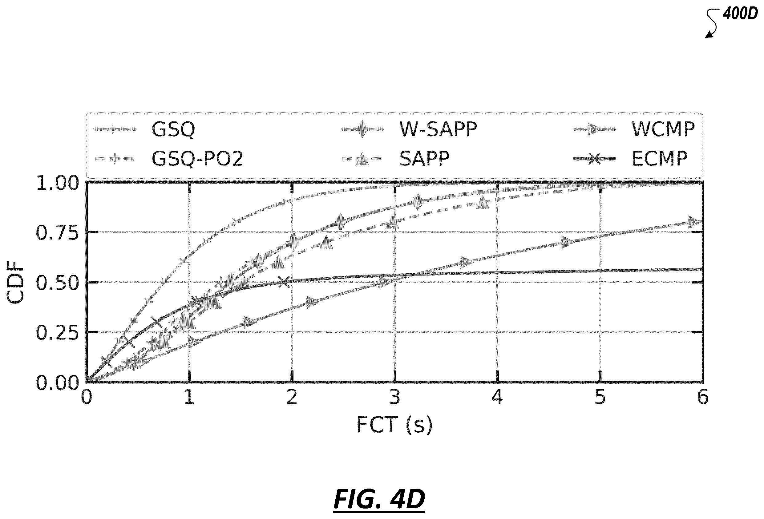 Patent US12348422 Figure 9 – Load-aware hardware load balancer