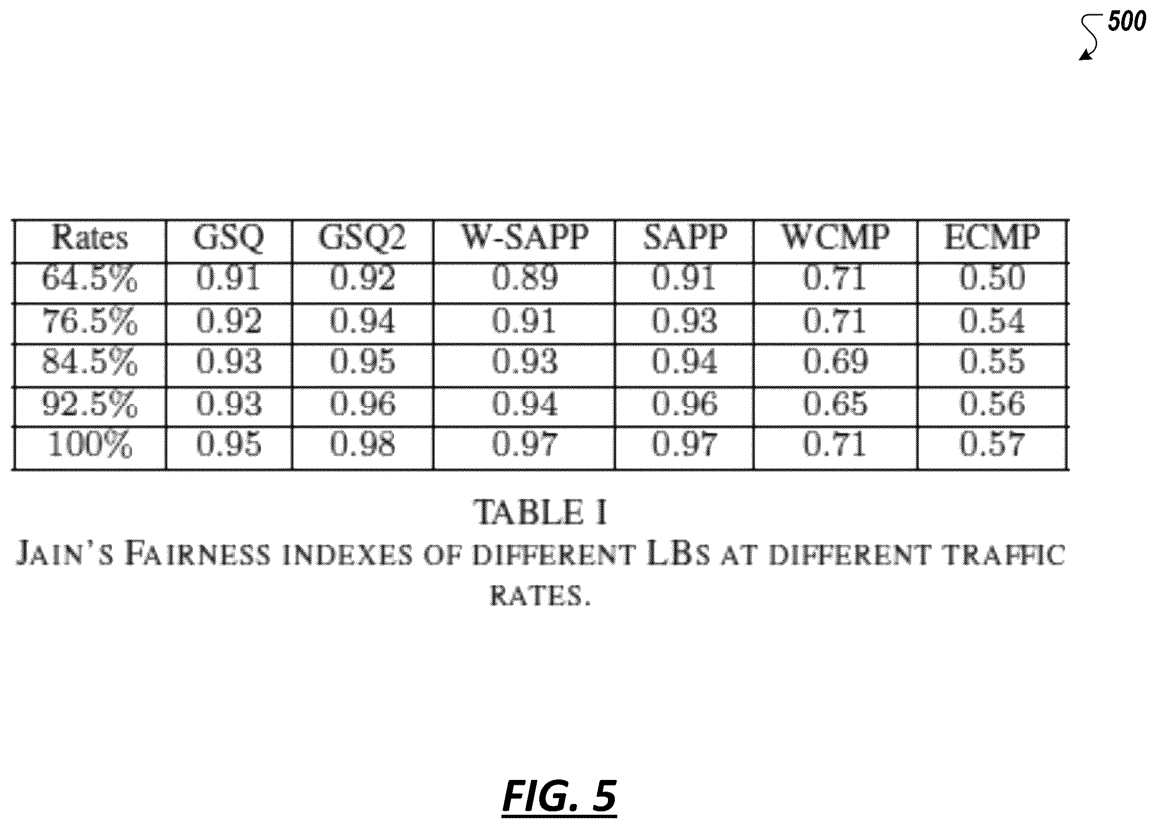 Patent US12348422 Figure 10 – Load-aware hardware load balancer