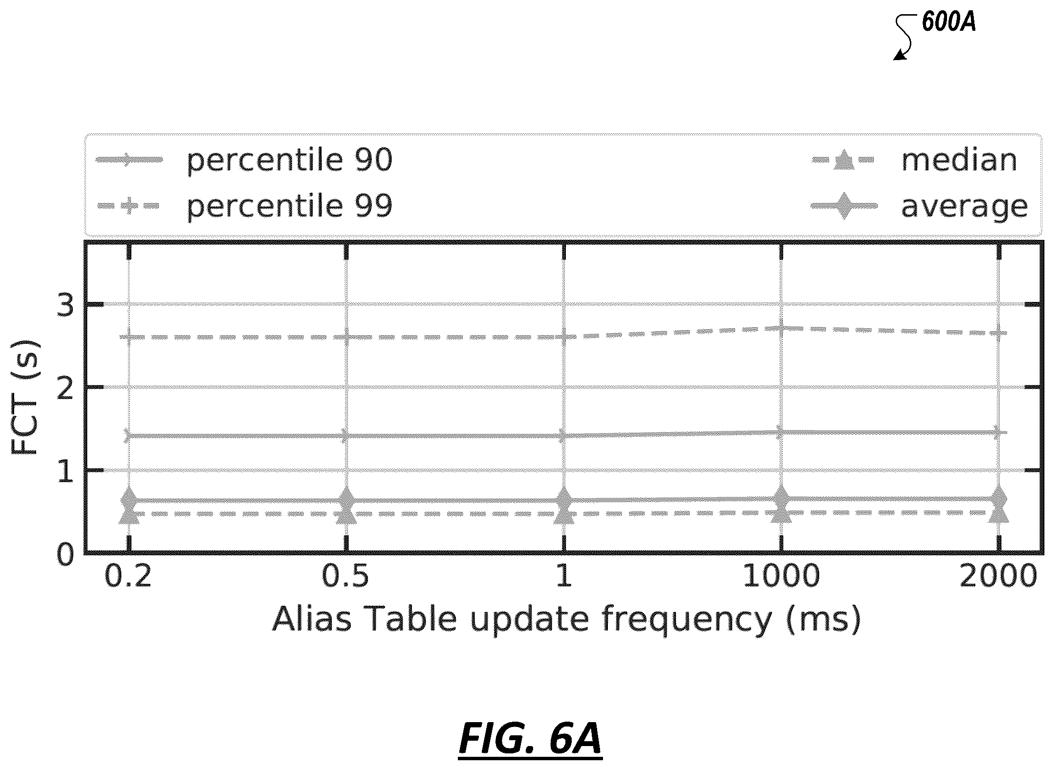 Patent US12348422 Figure 11 – Load-aware hardware load balancer
