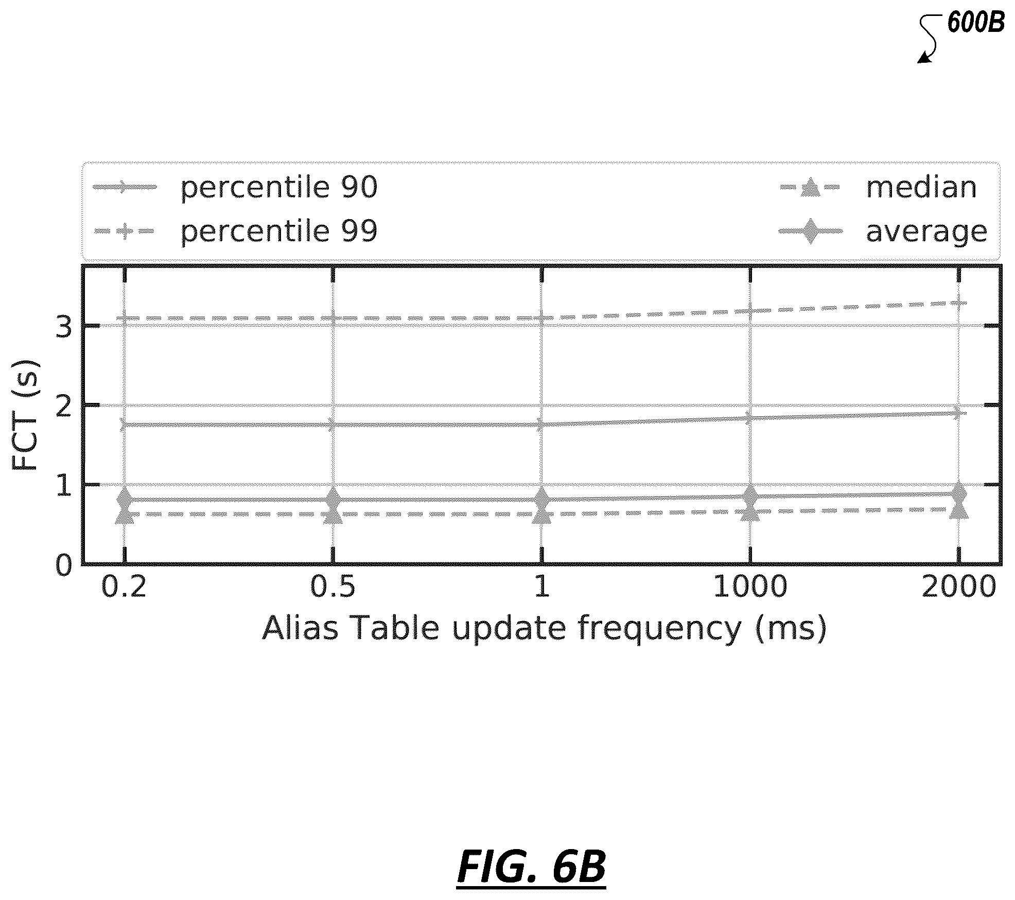 Patent US12348422 Figure 12 – Load-aware hardware load balancer