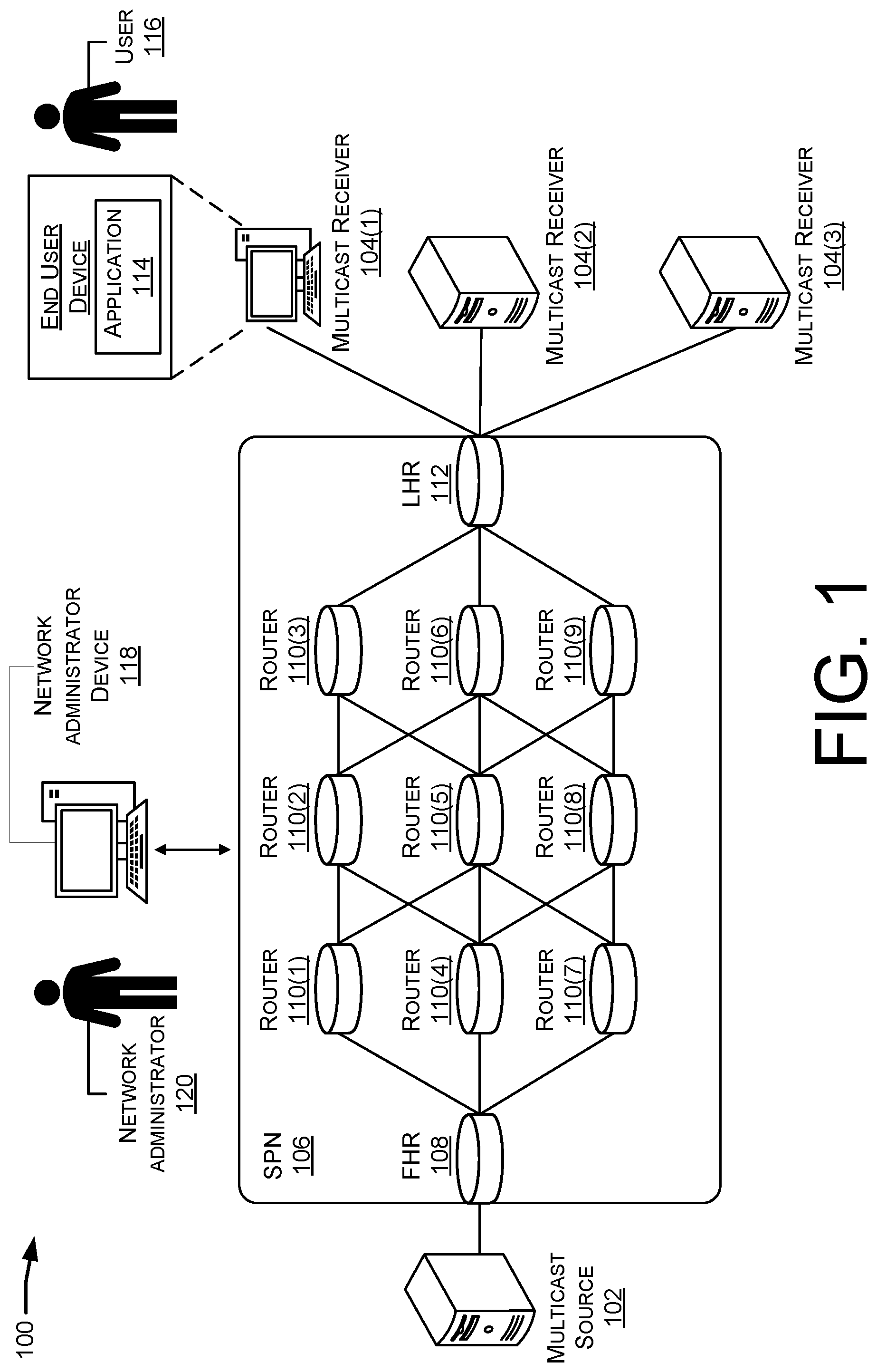Patent US12348423 Figure 1 – Platform independent on demand network management and monitoring