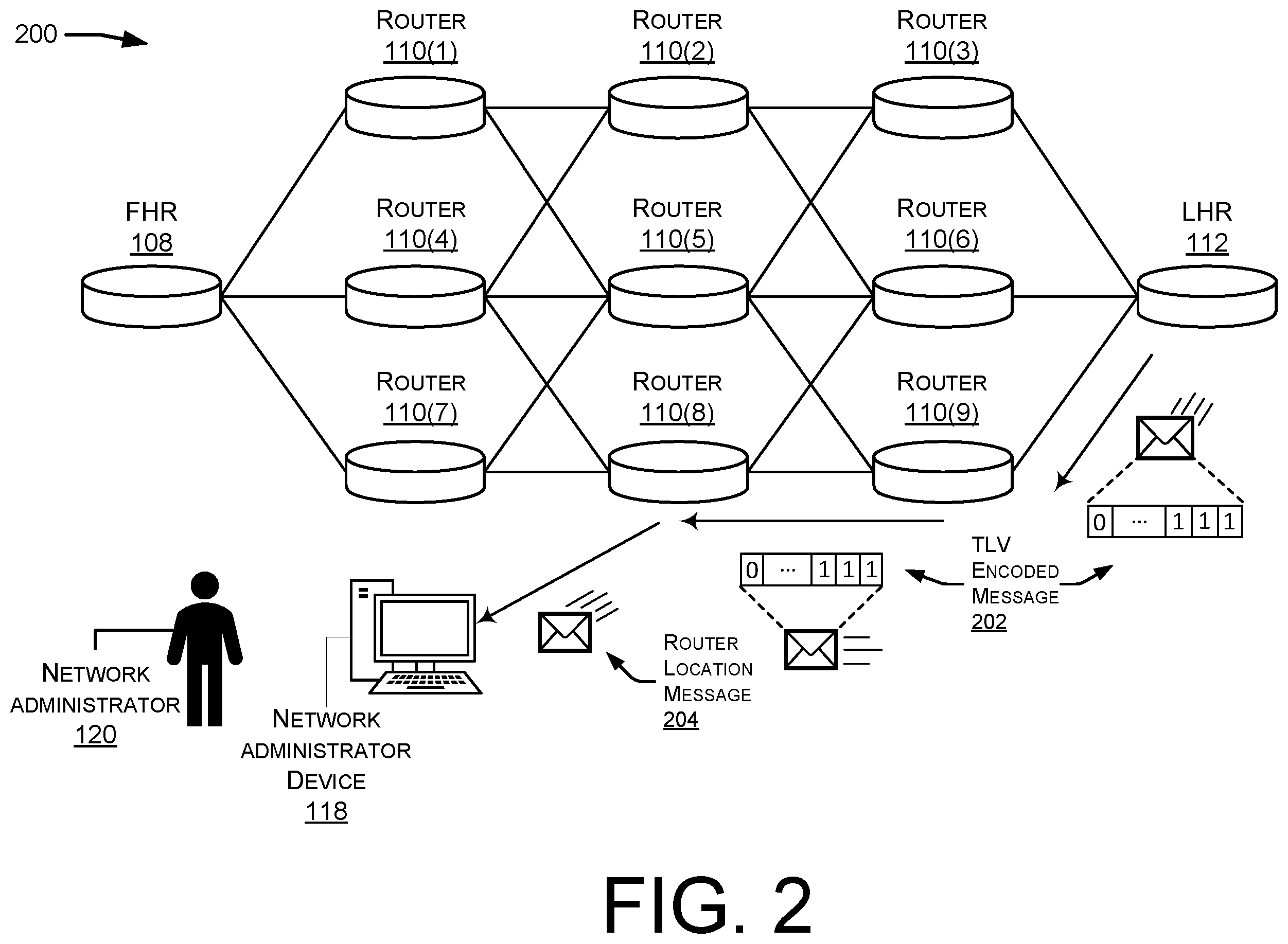 Patent US12348423 Figure 2 – Platform independent on demand network management and monitoring