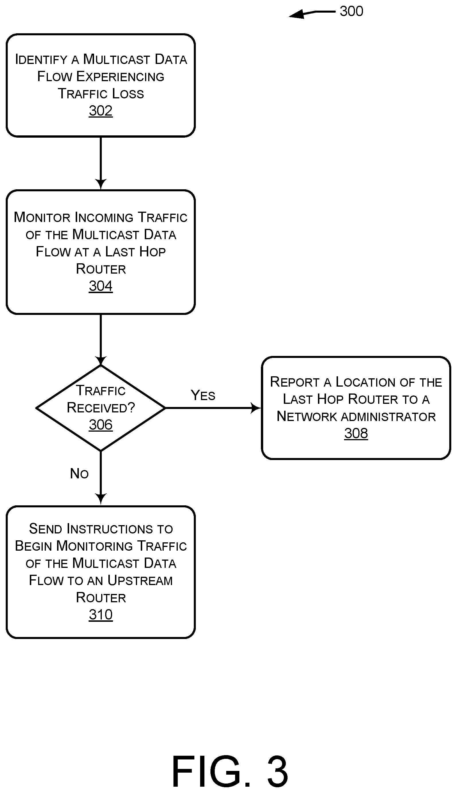 Patent US12348423 Figure 3 – Platform independent on demand network management and monitoring