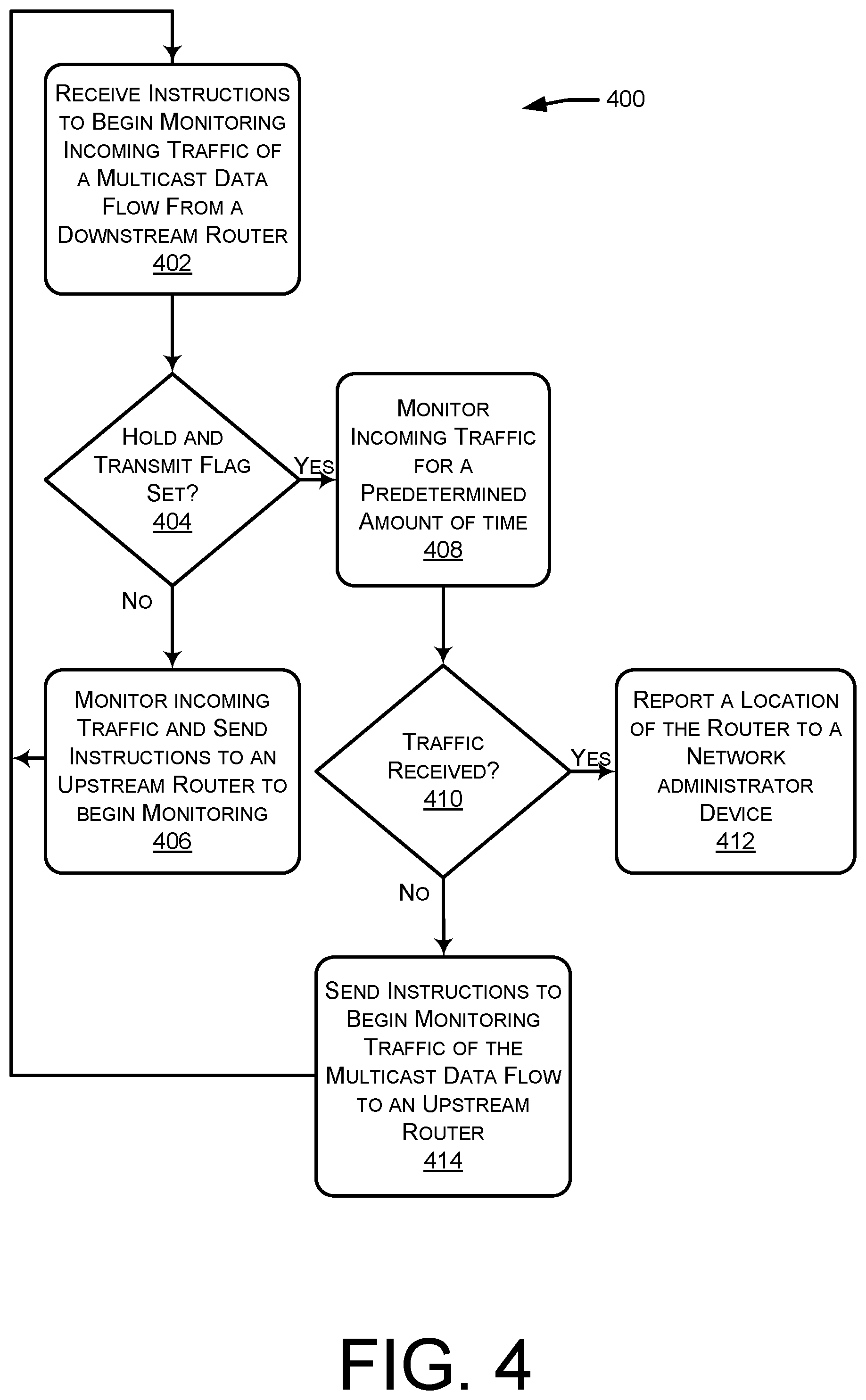Patent US12348423 Figure 4 – Platform independent on demand network management and monitoring