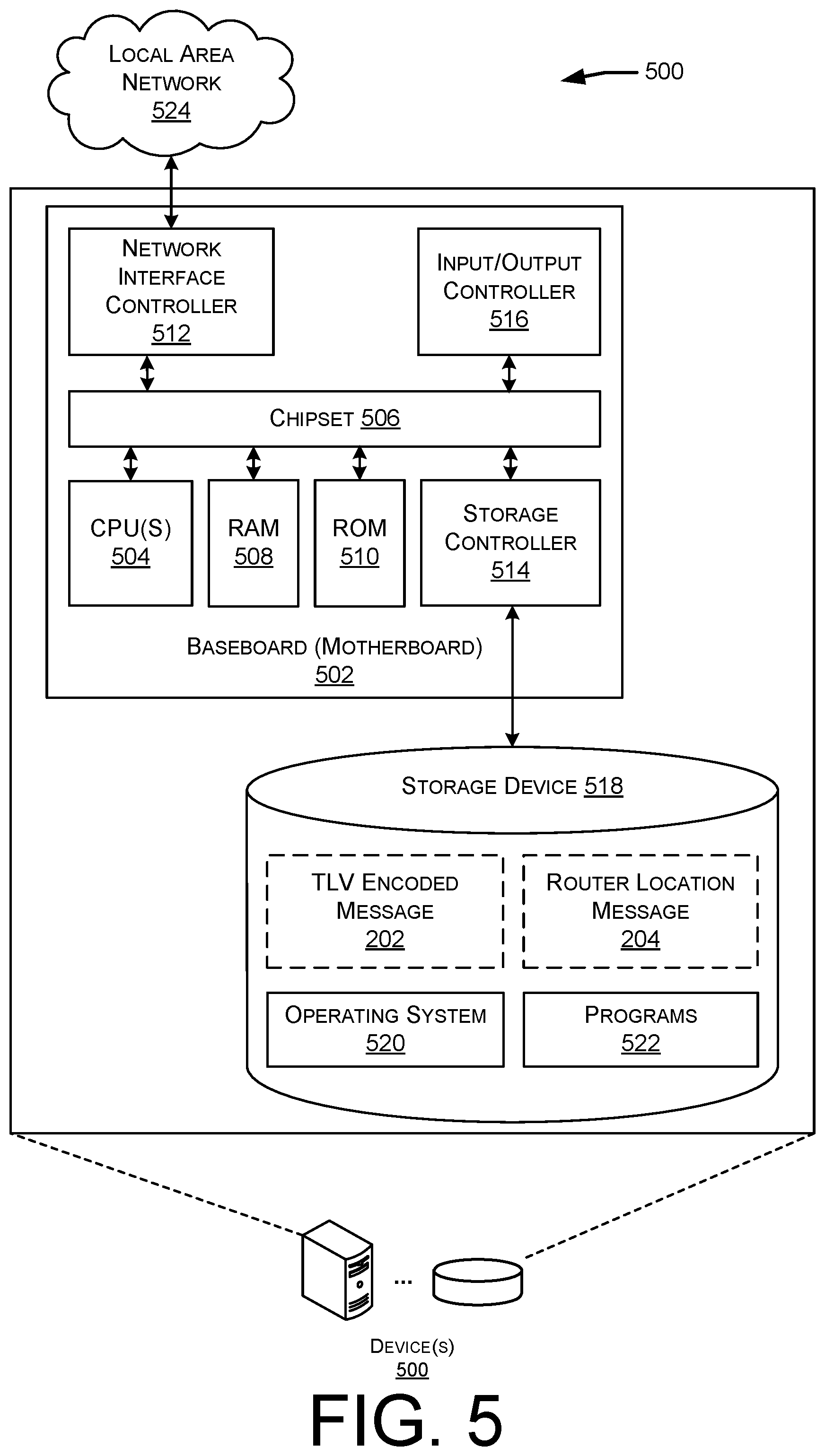 Patent US12348423 Figure 5 – Platform independent on demand network management and monitoring