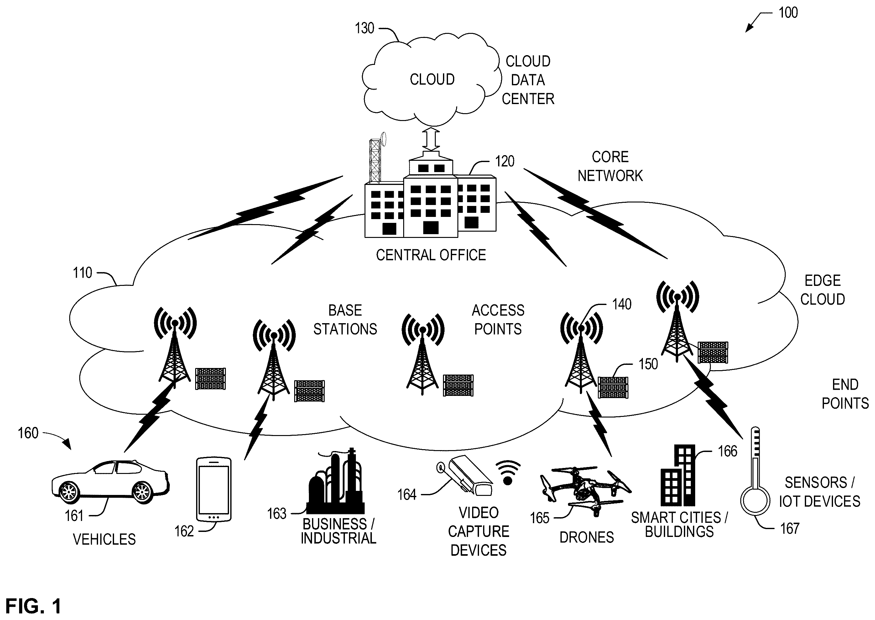 Patent US12348424 Figure 1 – Systems, apparatus, and methods for edge data prioritization