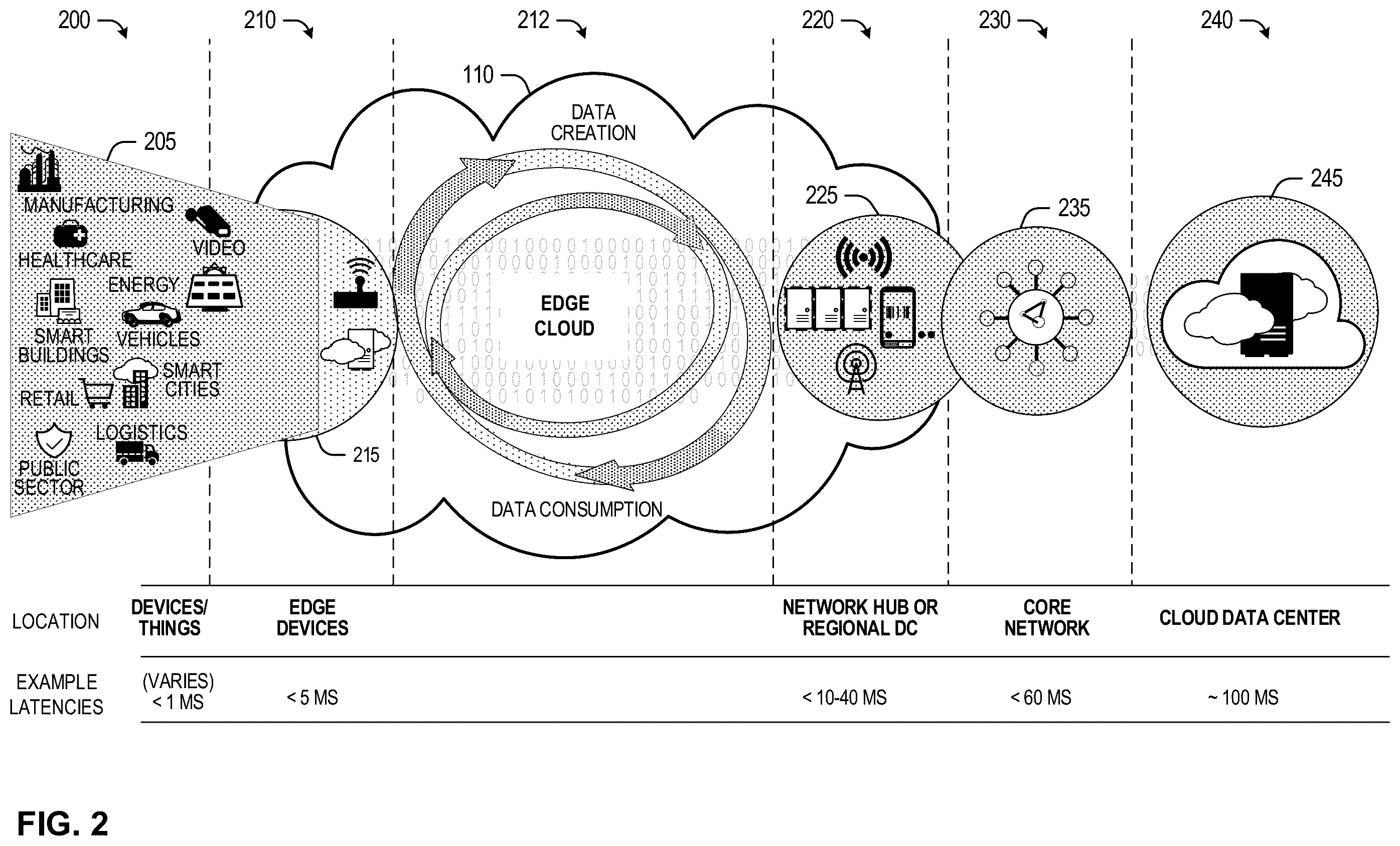 Patent US12348424 Figure 2 – Systems, apparatus, and methods for edge data prioritization