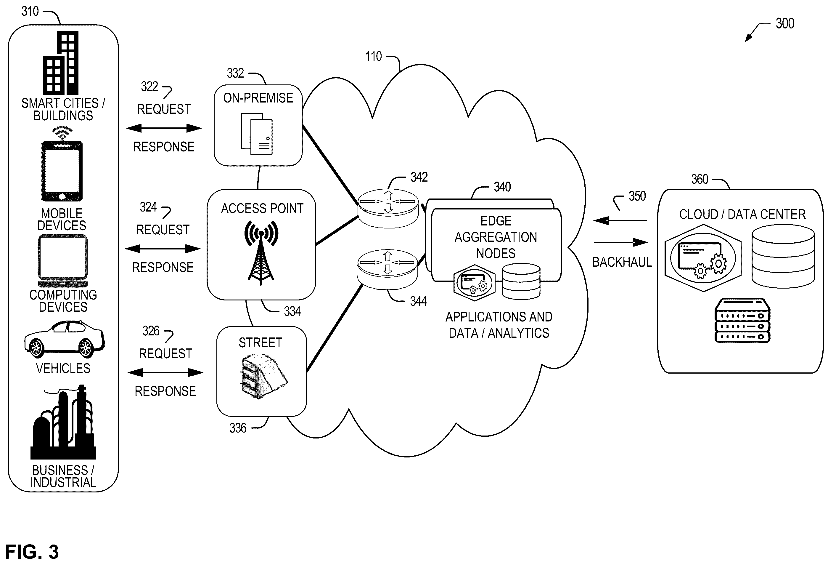 Patent US12348424 Figure 3 – Systems, apparatus, and methods for edge data prioritization