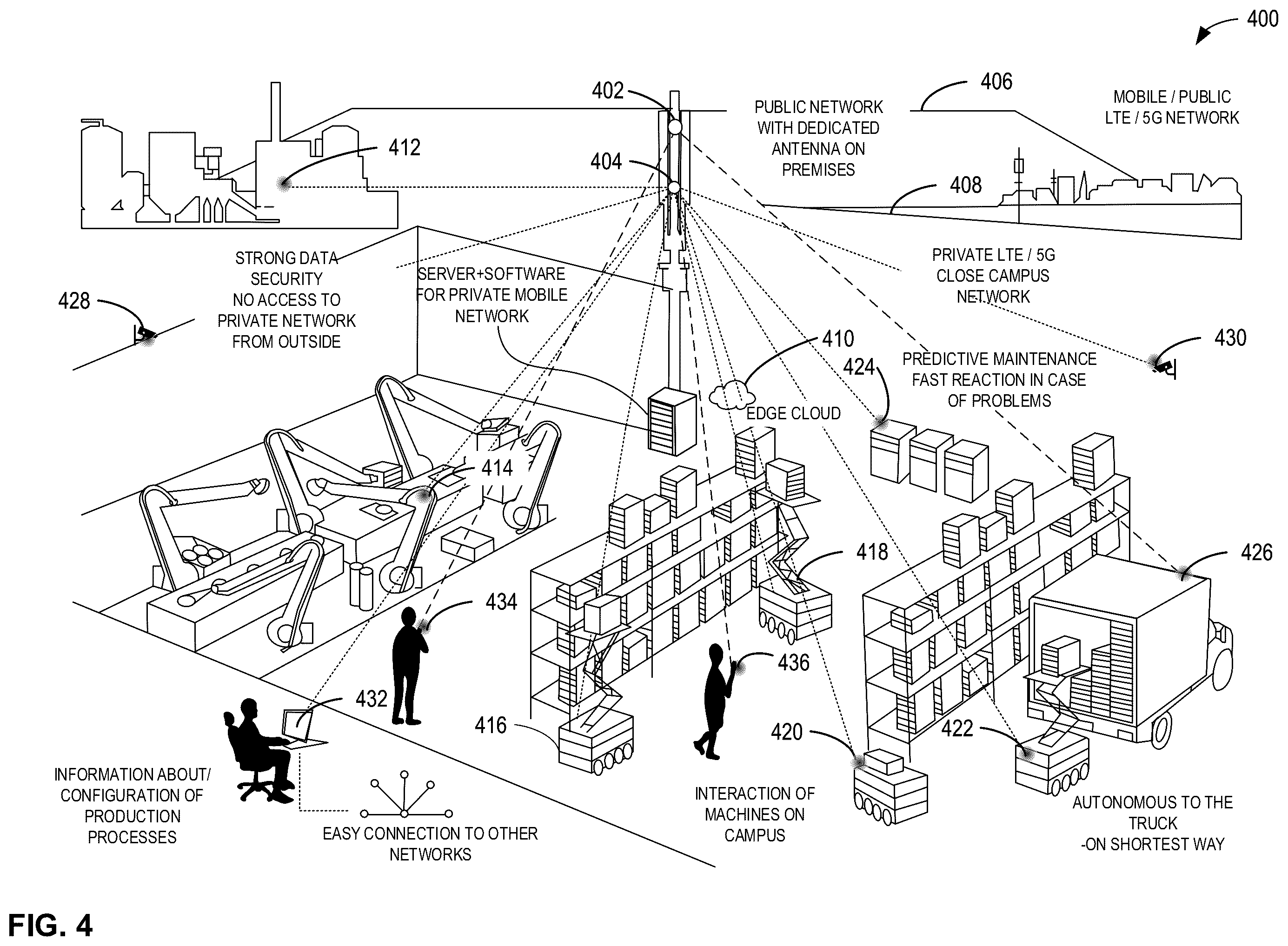 Patent US12348424 Figure 4 – Systems, apparatus, and methods for edge data prioritization