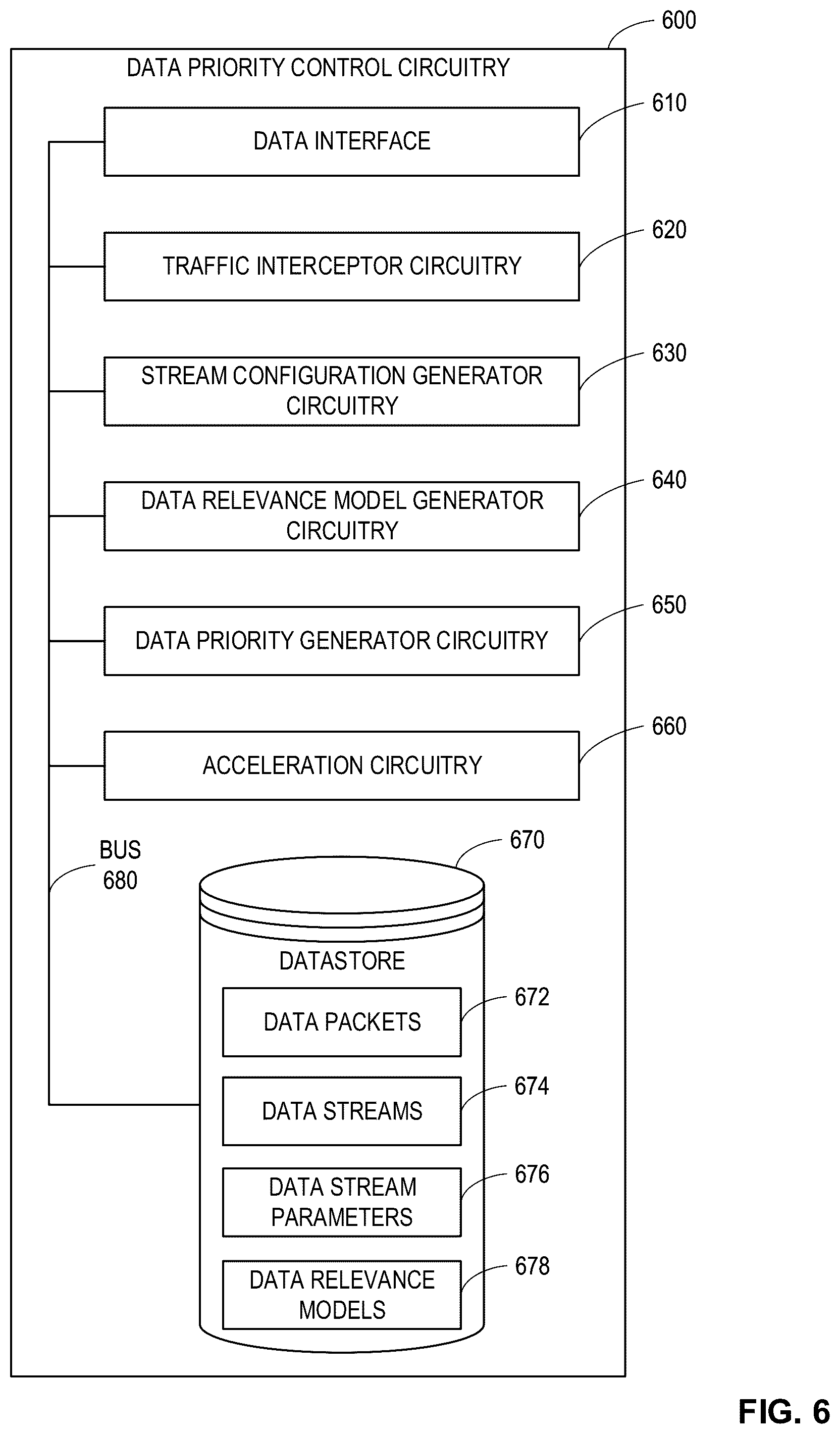 Patent US12348424 Figure 6 – Systems, apparatus, and methods for edge data prioritization