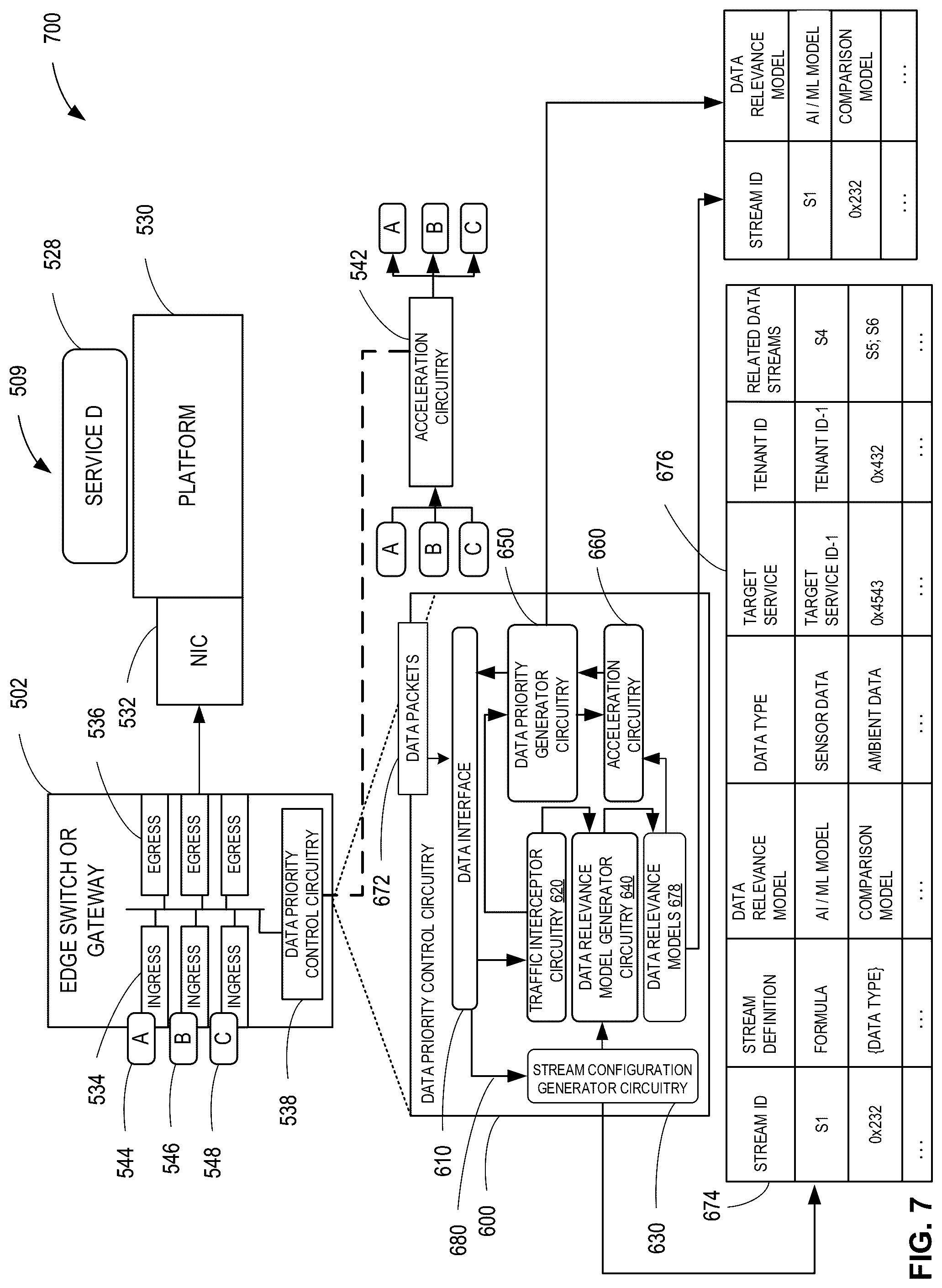 Patent US12348424 Figure 7 – Systems, apparatus, and methods for edge data prioritization