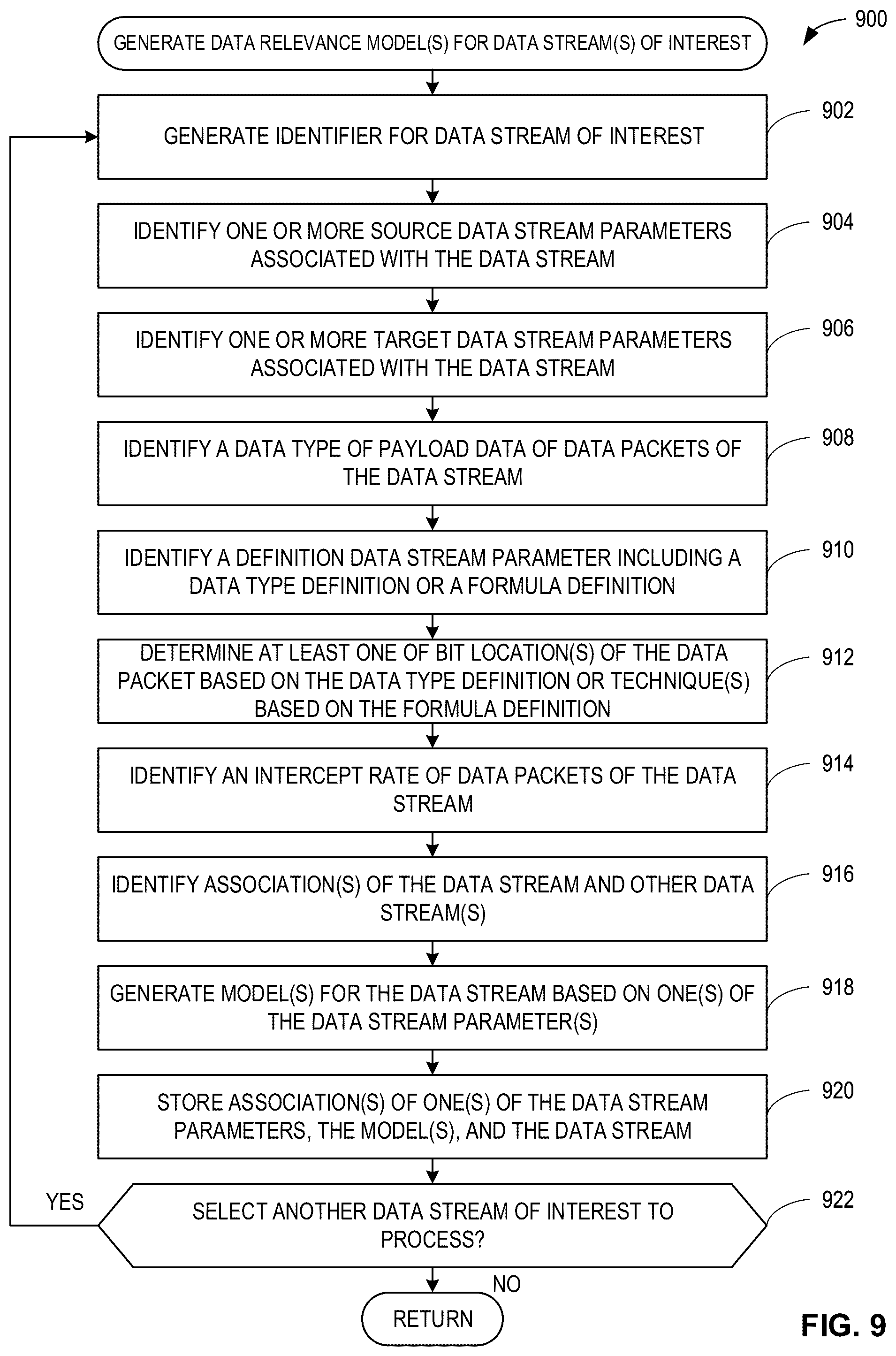 Patent US12348424 Figure 9 – Systems, apparatus, and methods for edge data prioritization