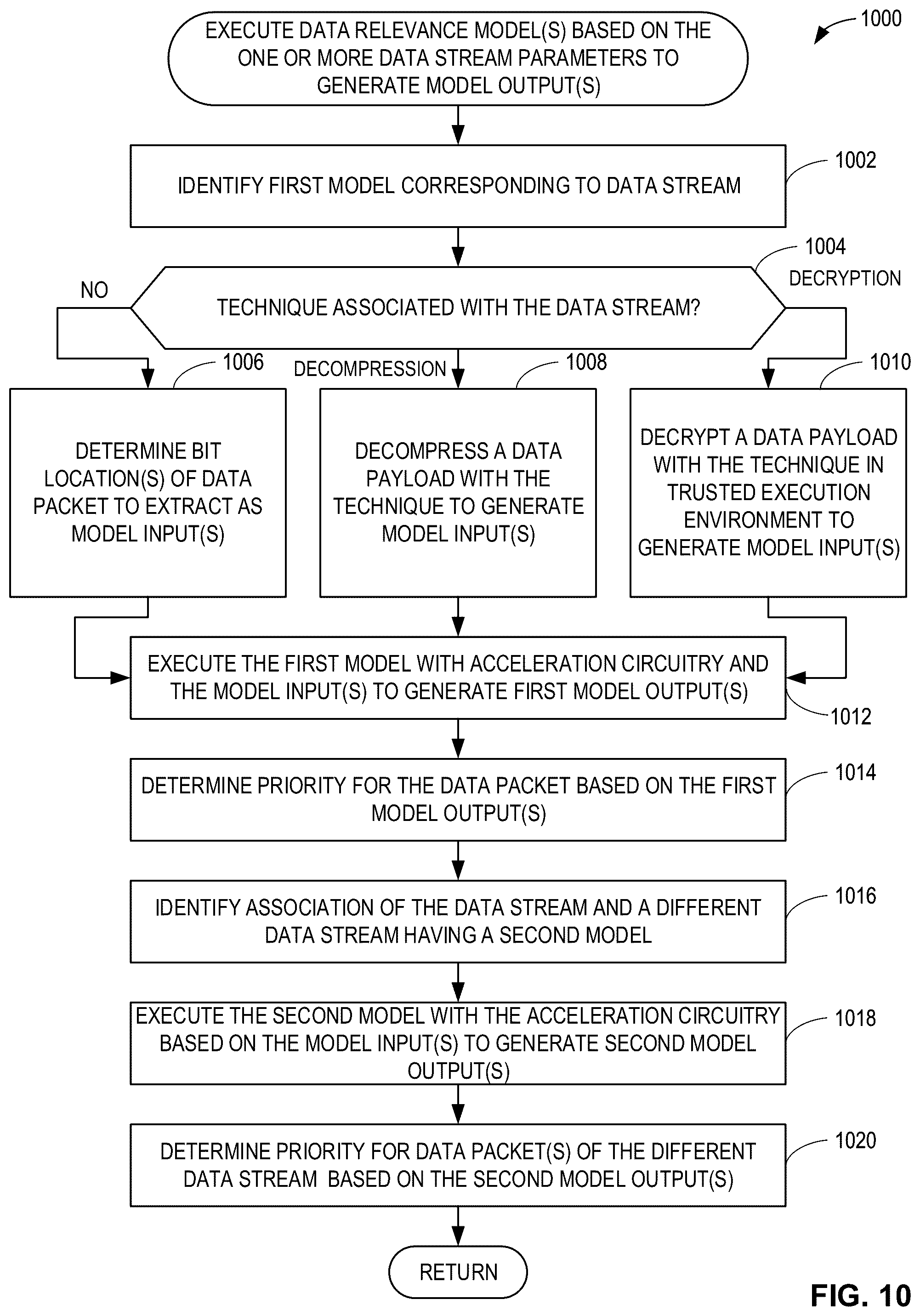Patent US12348424 Figure 10 – Systems, apparatus, and methods for edge data prioritization