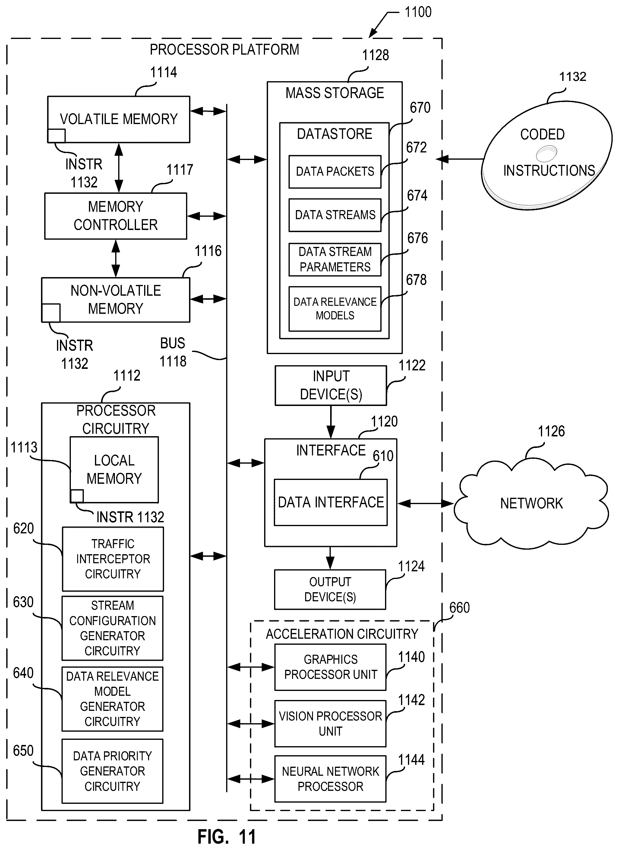 Patent US12348424 Figure 11 – Systems, apparatus, and methods for edge data prioritization