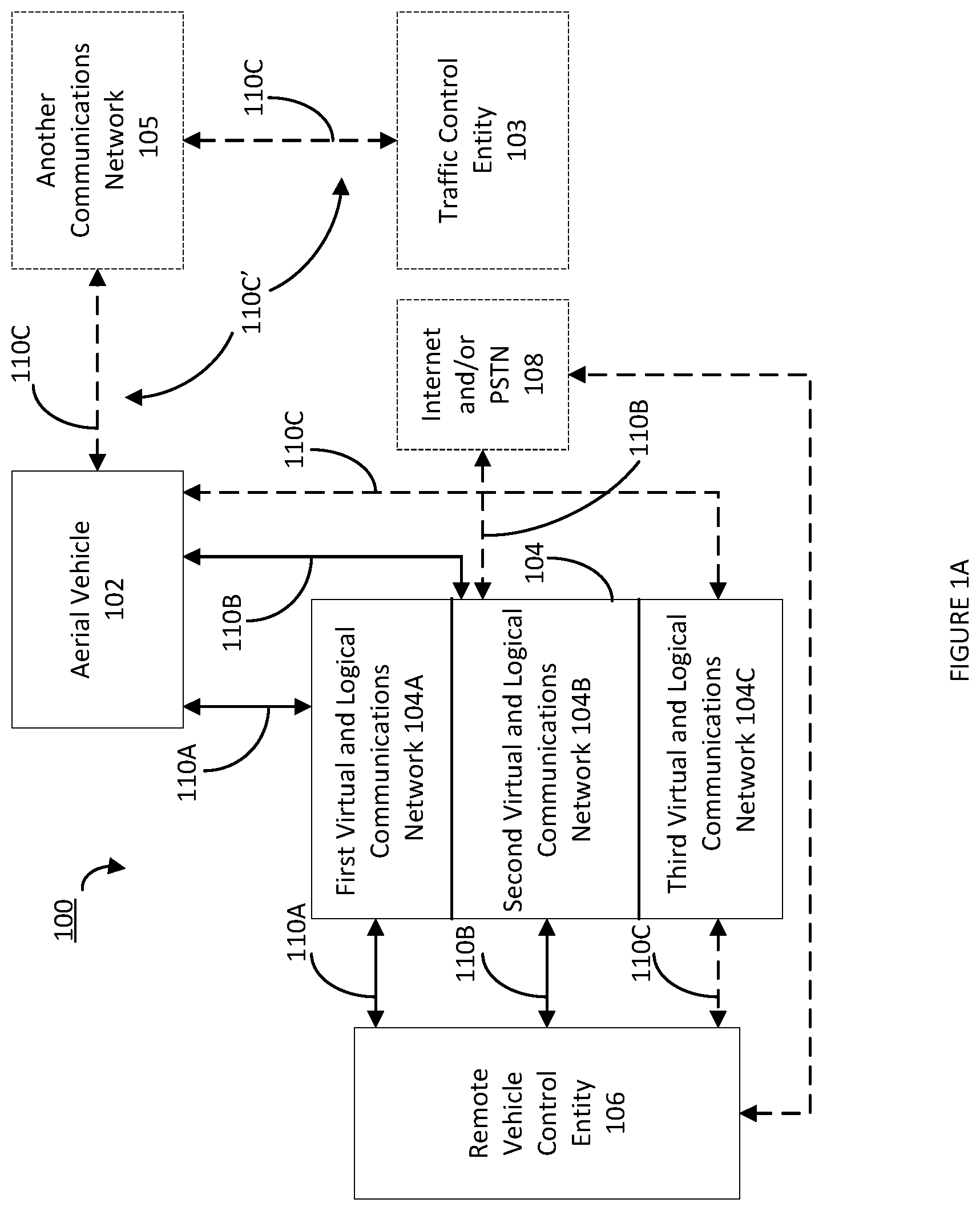 Patent US12348426 Figure 1 – Systems and methods for communicating with a vehicle utilizing a virtualized and logical communications network