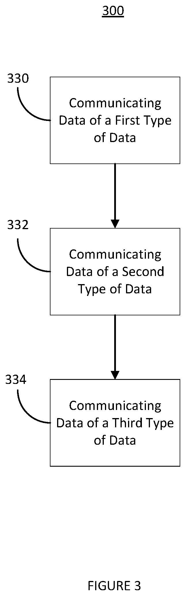 Patent US12348426 Figure 4 – Systems and methods for communicating with a vehicle utilizing a virtualized and logical communications network