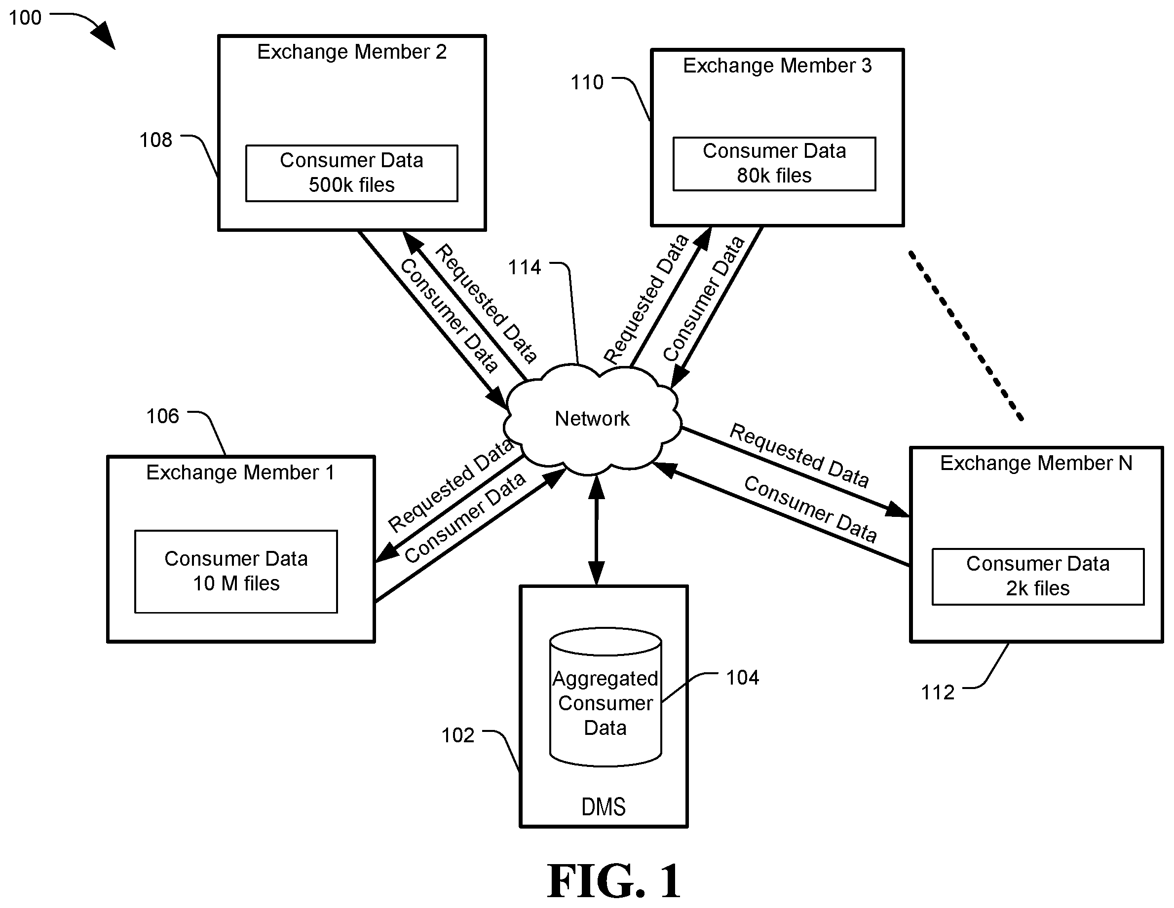 Patent US12348427 Figure 1 – System and method of reciprocal data sharing