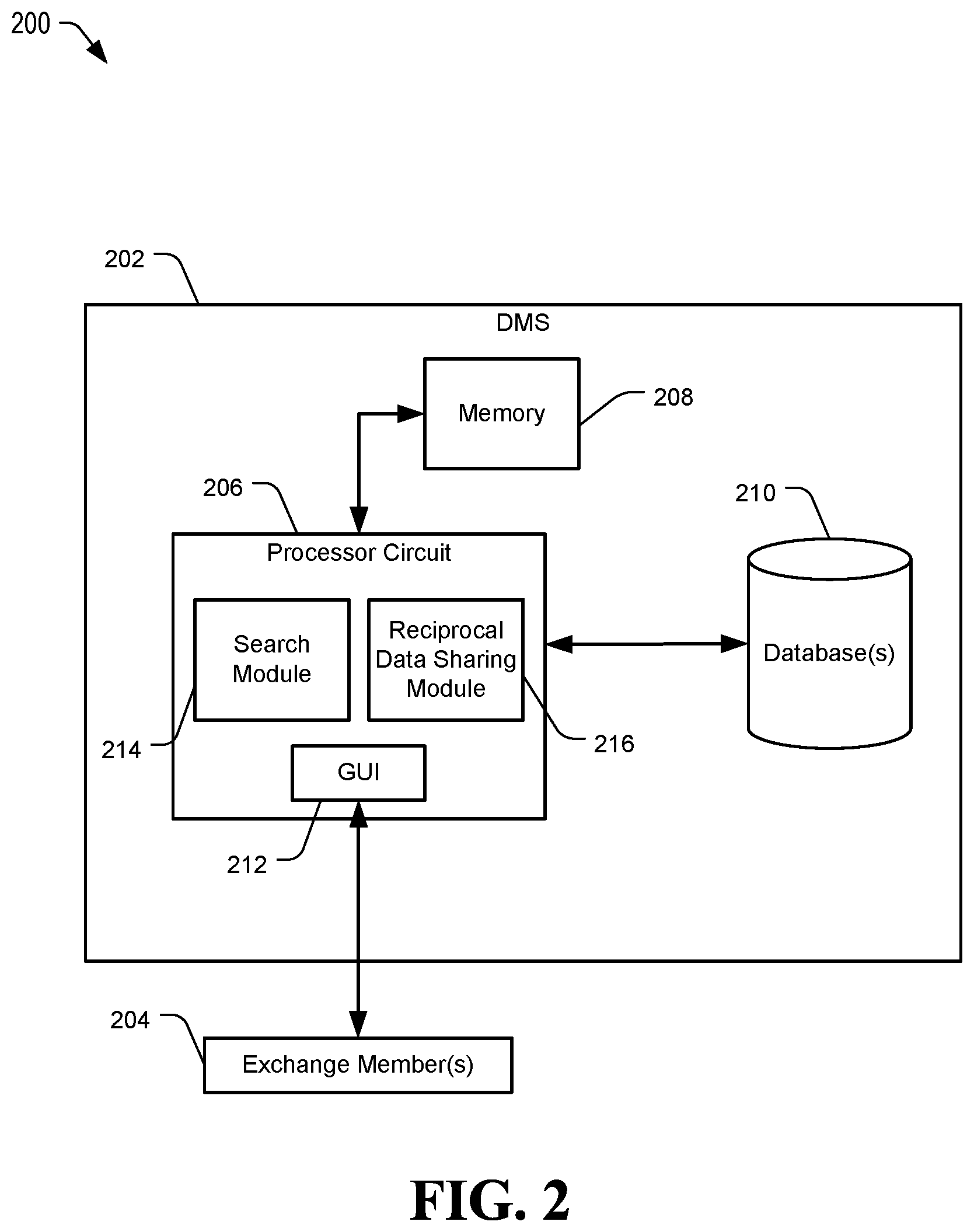 Patent US12348427 Figure 2 – System and method of reciprocal data sharing