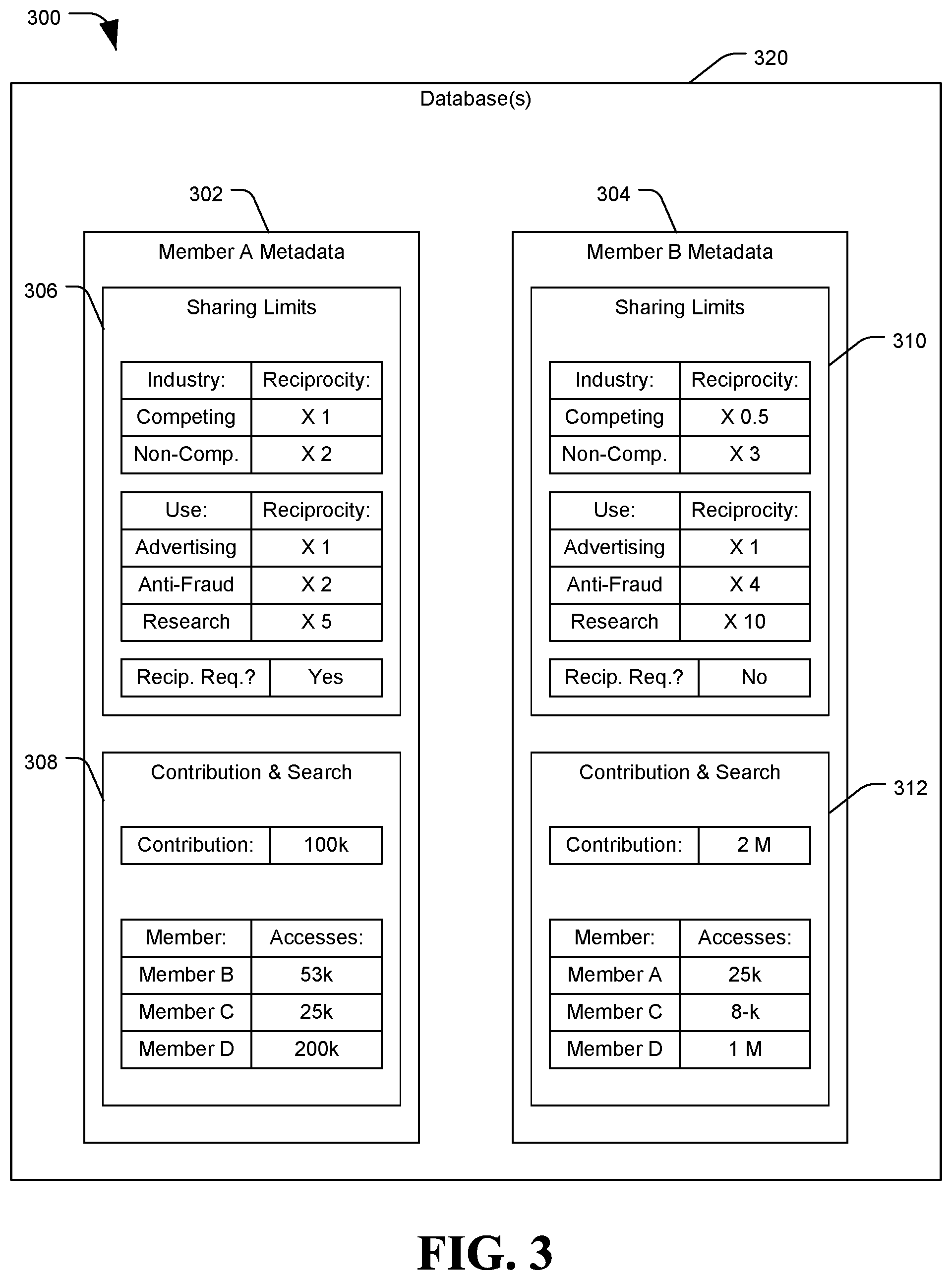 Patent US12348427 Figure 3 – System and method of reciprocal data sharing