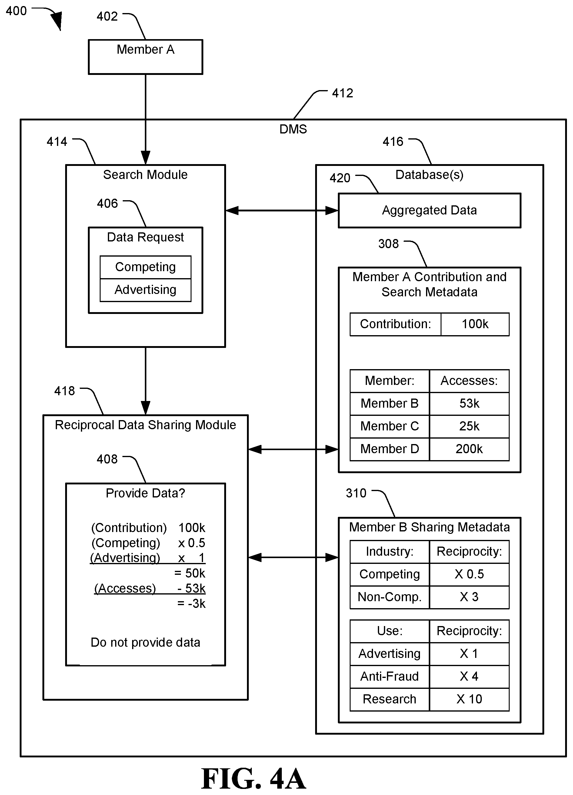 Patent US12348427 Figure 4 – System and method of reciprocal data sharing