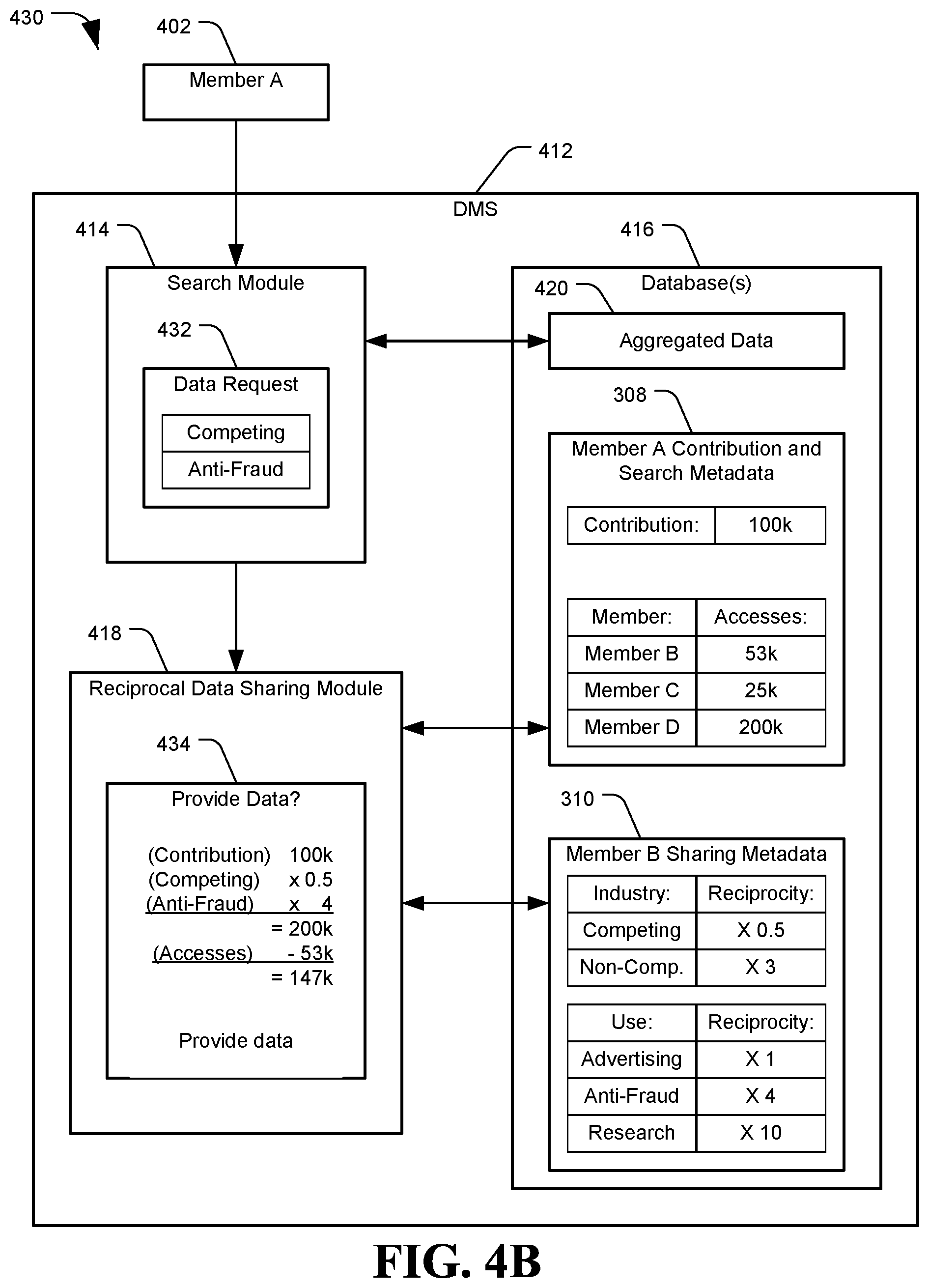 Patent US12348427 Figure 5 – System and method of reciprocal data sharing