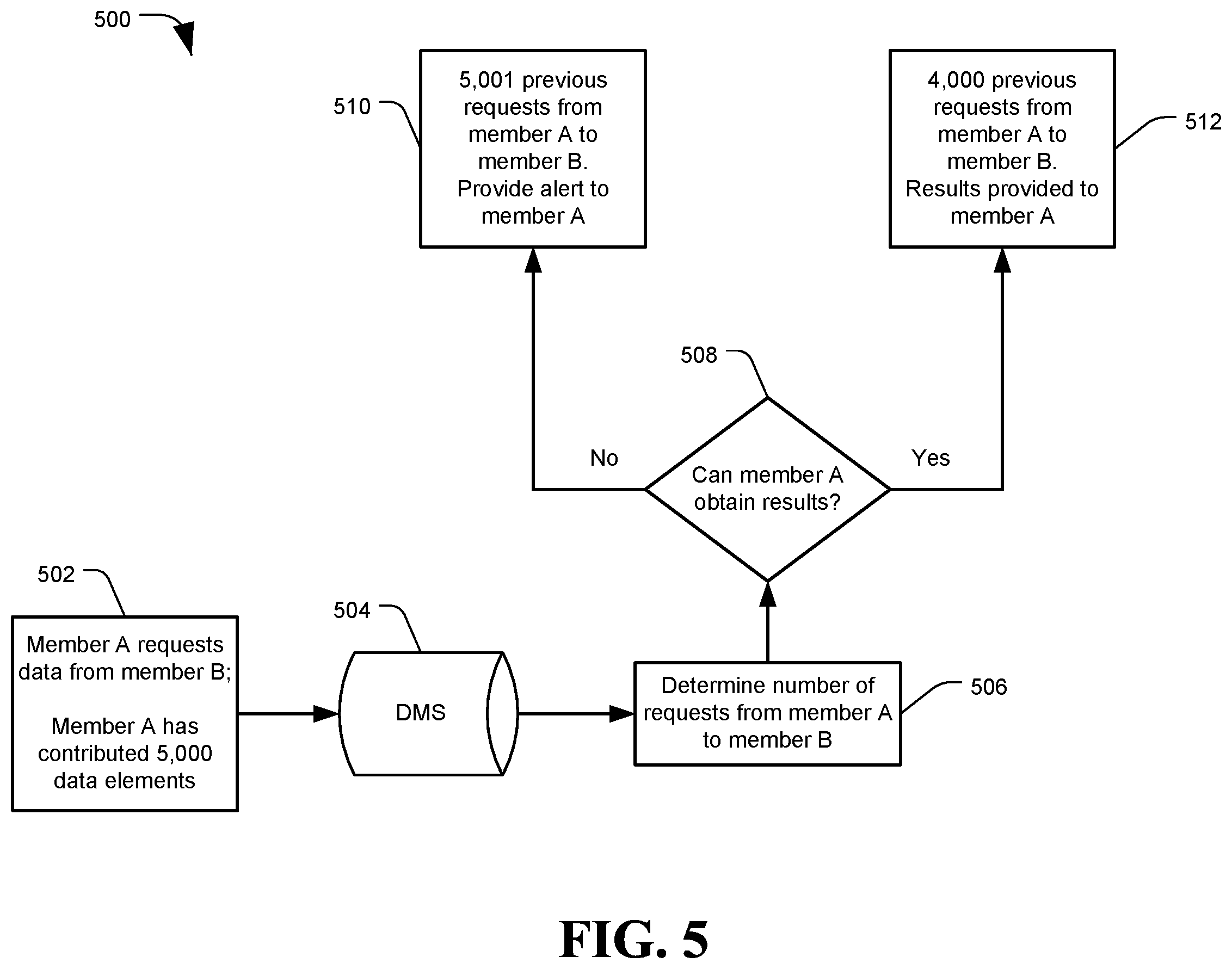 Patent US12348427 Figure 6 – System and method of reciprocal data sharing