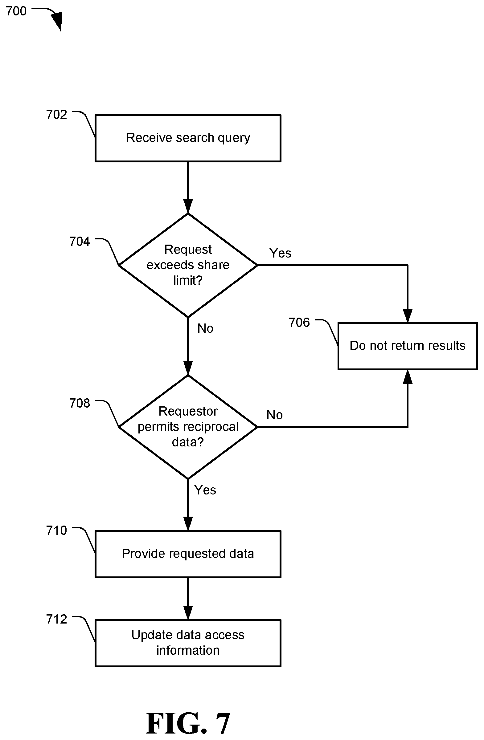 Patent US12348427 Figure 8 – System and method of reciprocal data sharing