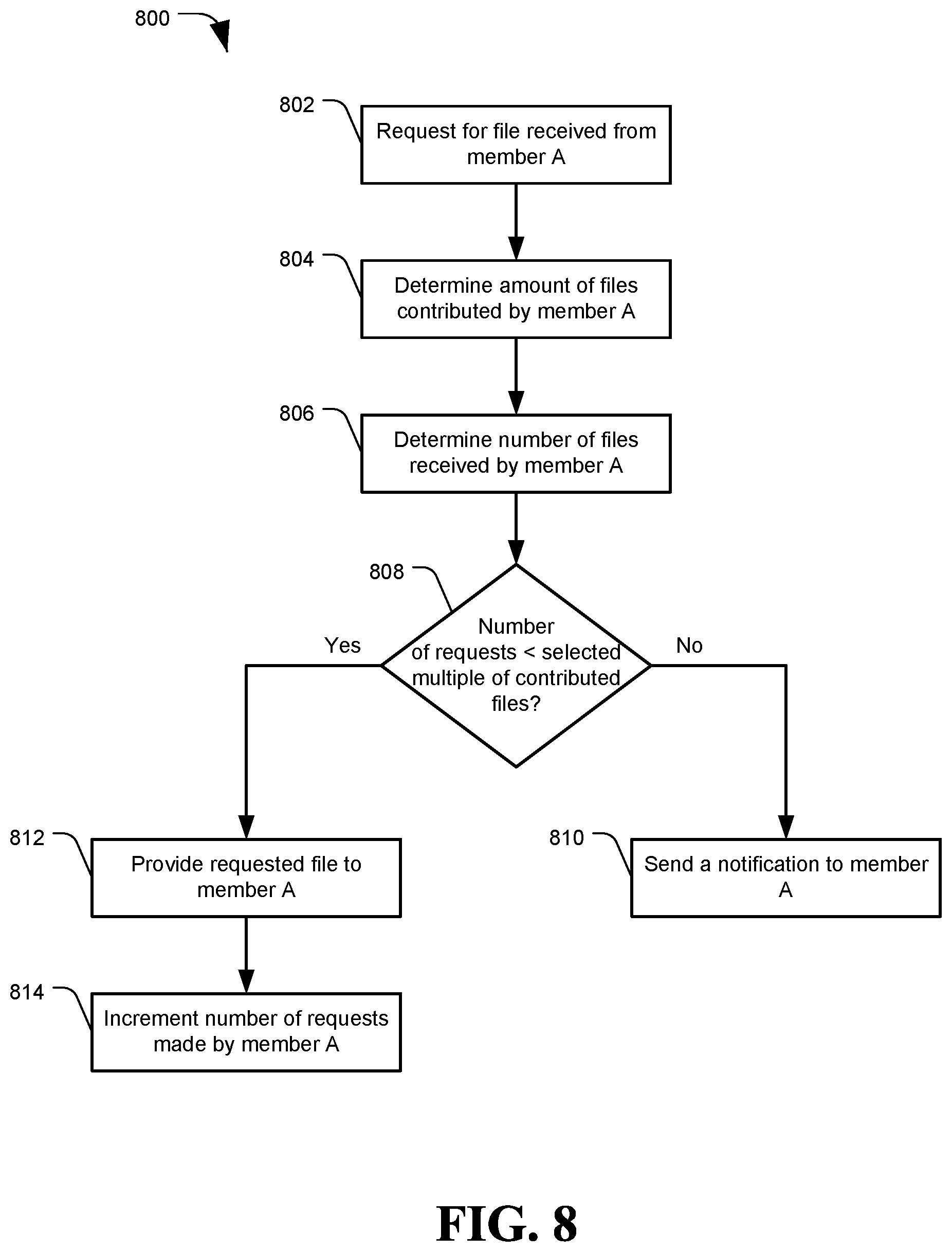Patent US12348427 Figure 9 – System and method of reciprocal data sharing
