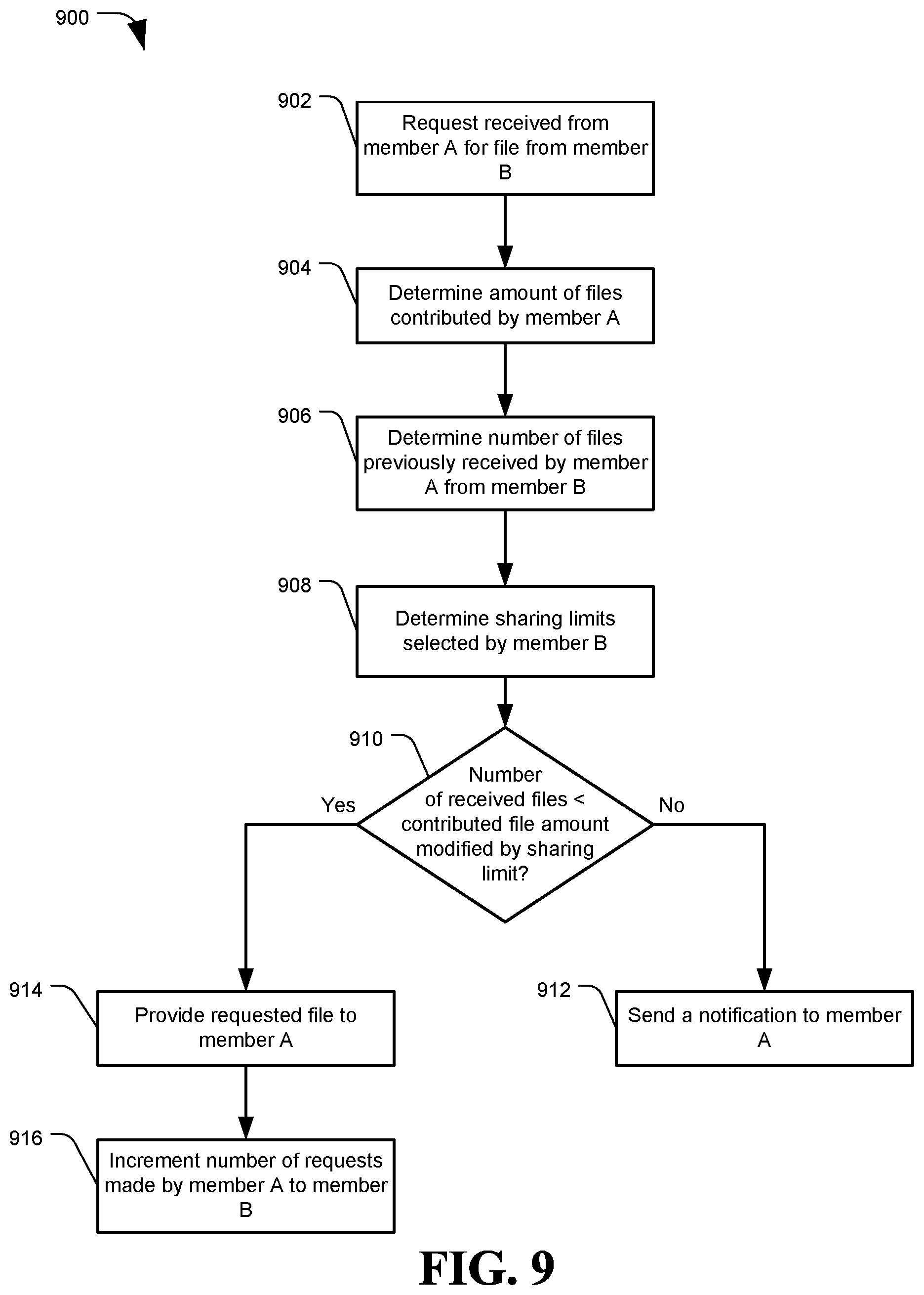Patent US12348427 Figure 10 – System and method of reciprocal data sharing