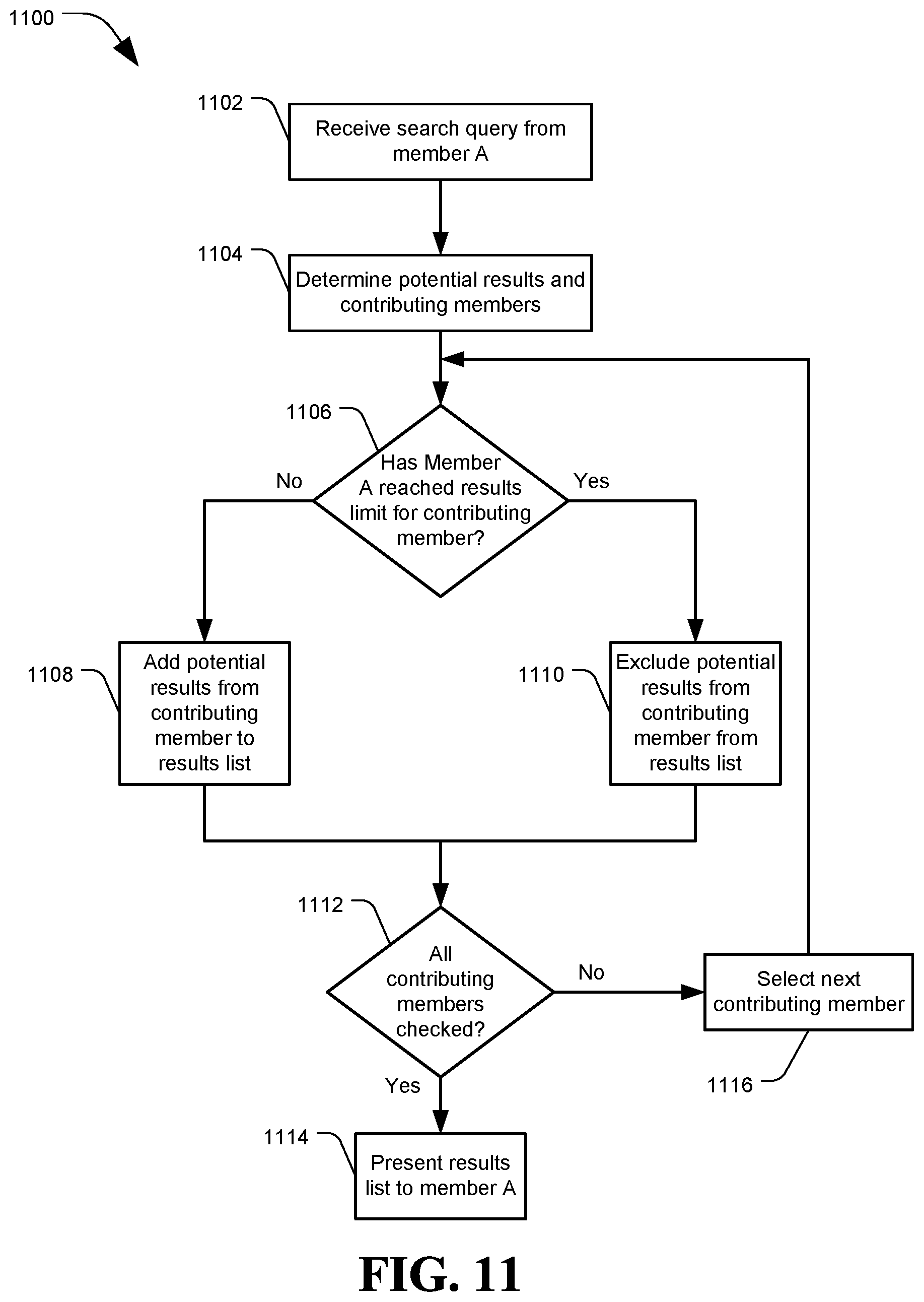 Patent US12348427 Figure 12 – System and method of reciprocal data sharing