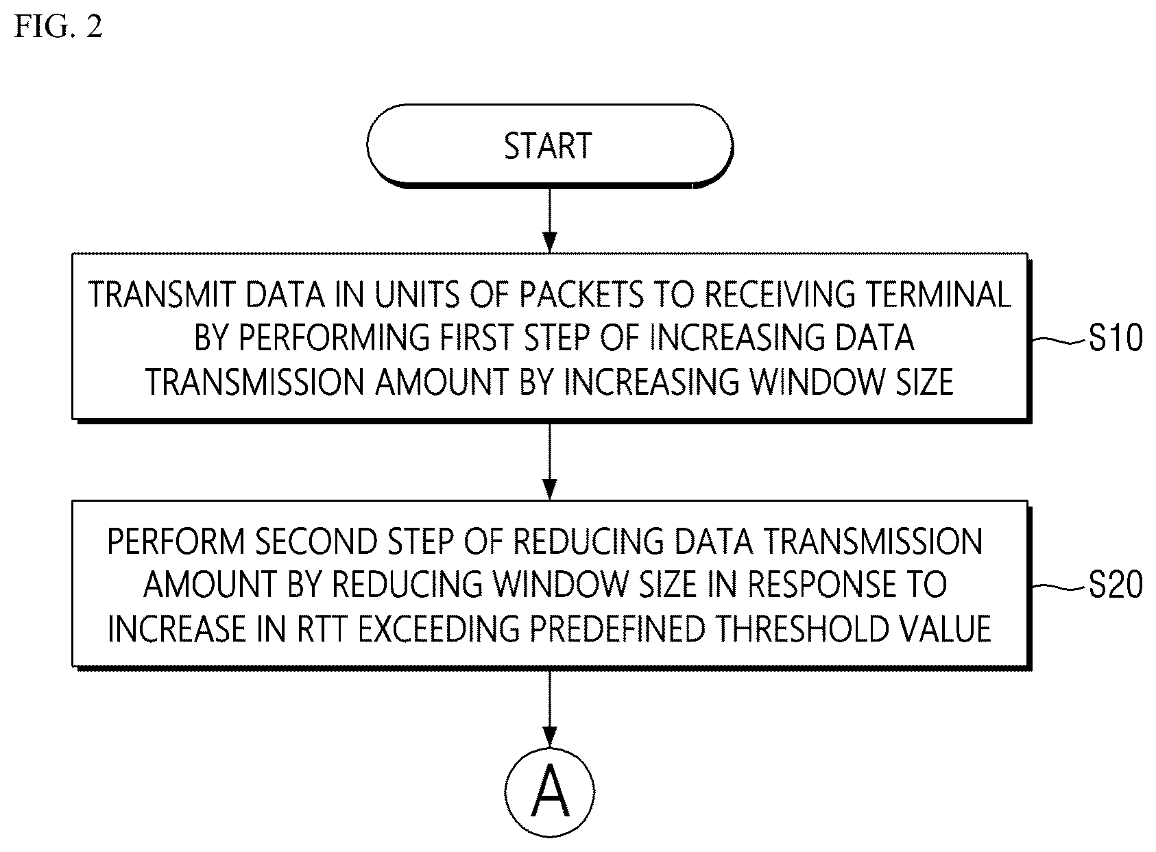 Patent US12348428 Figure 2 – Network congestion control method and apparatus for implementing the same