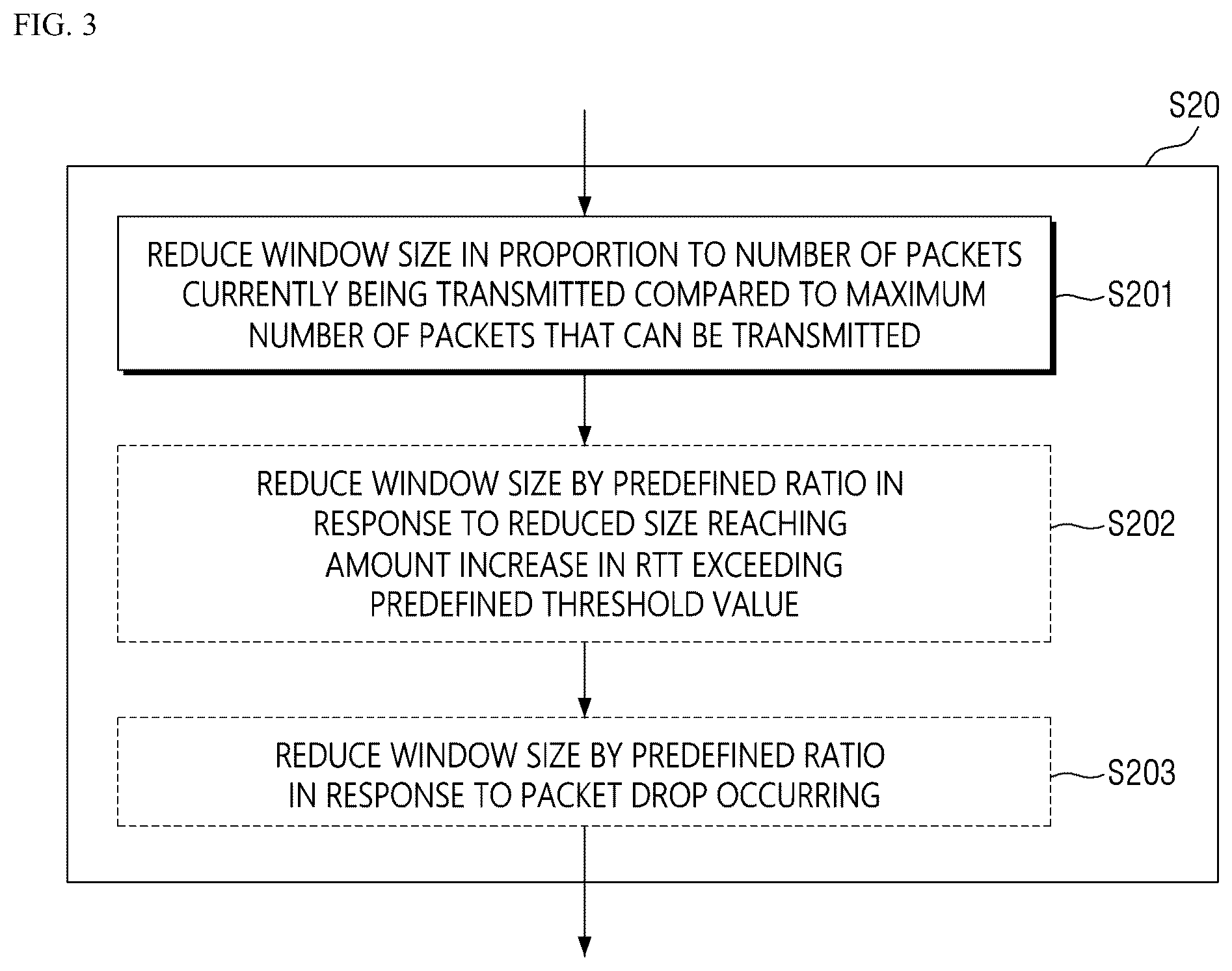 Patent US12348428 Figure 3 – Network congestion control method and apparatus for implementing the same