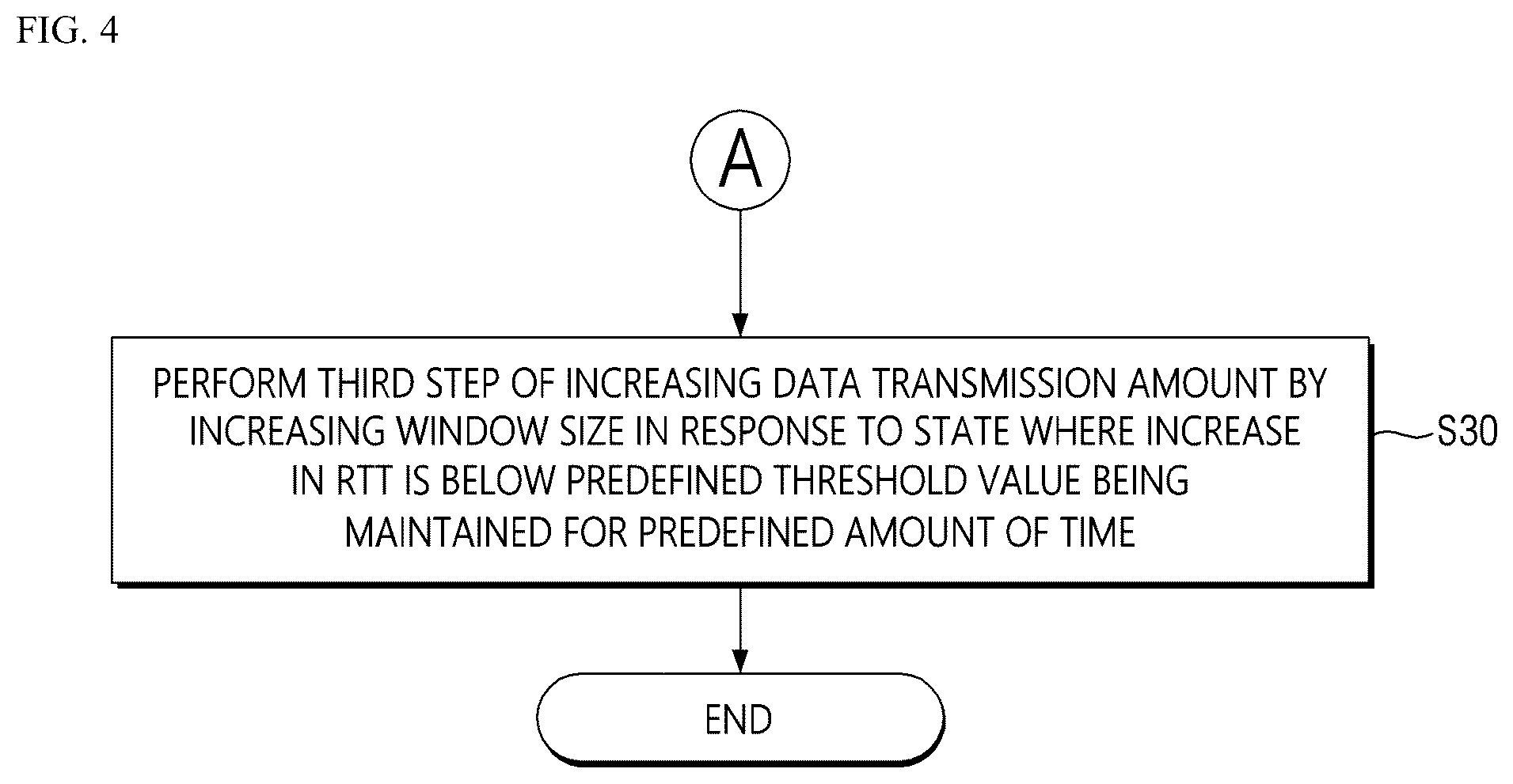 Patent US12348428 Figure 4 – Network congestion control method and apparatus for implementing the same