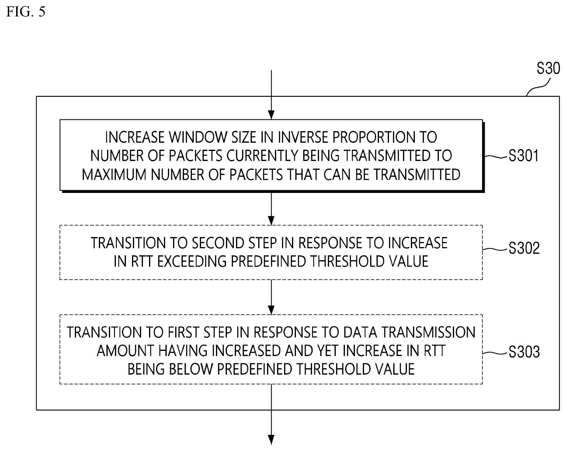 Patent US12348428 Figure 5 – Network congestion control method and apparatus for implementing the same