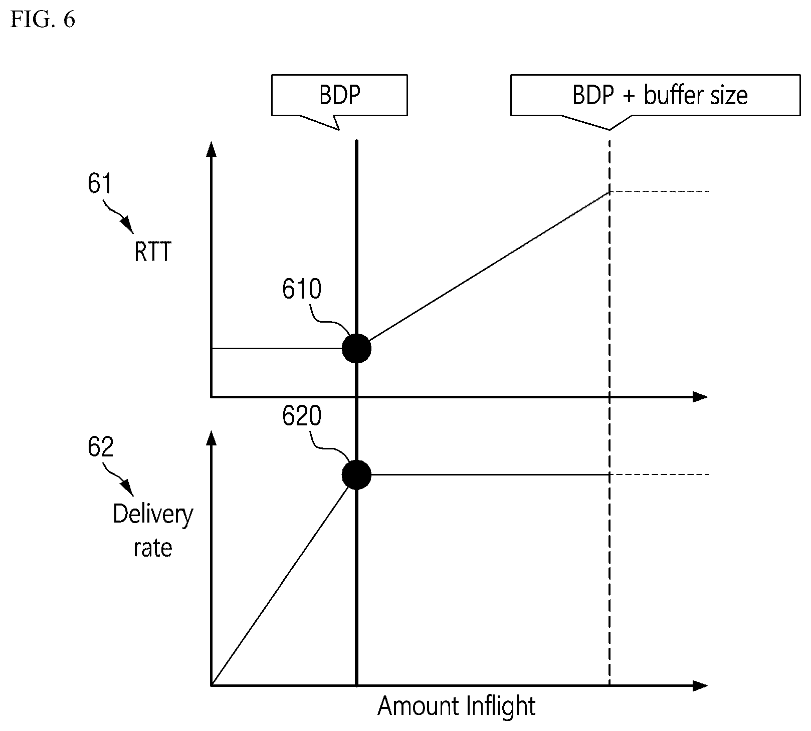 Patent US12348428 Figure 6 – Network congestion control method and apparatus for implementing the same