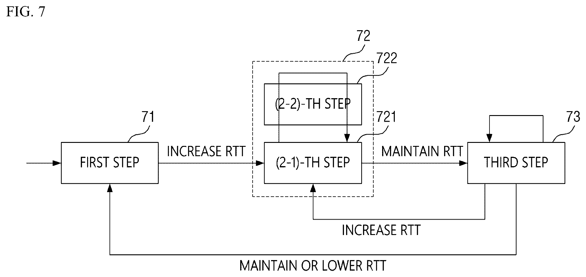 Patent US12348428 Figure 7 – Network congestion control method and apparatus for implementing the same