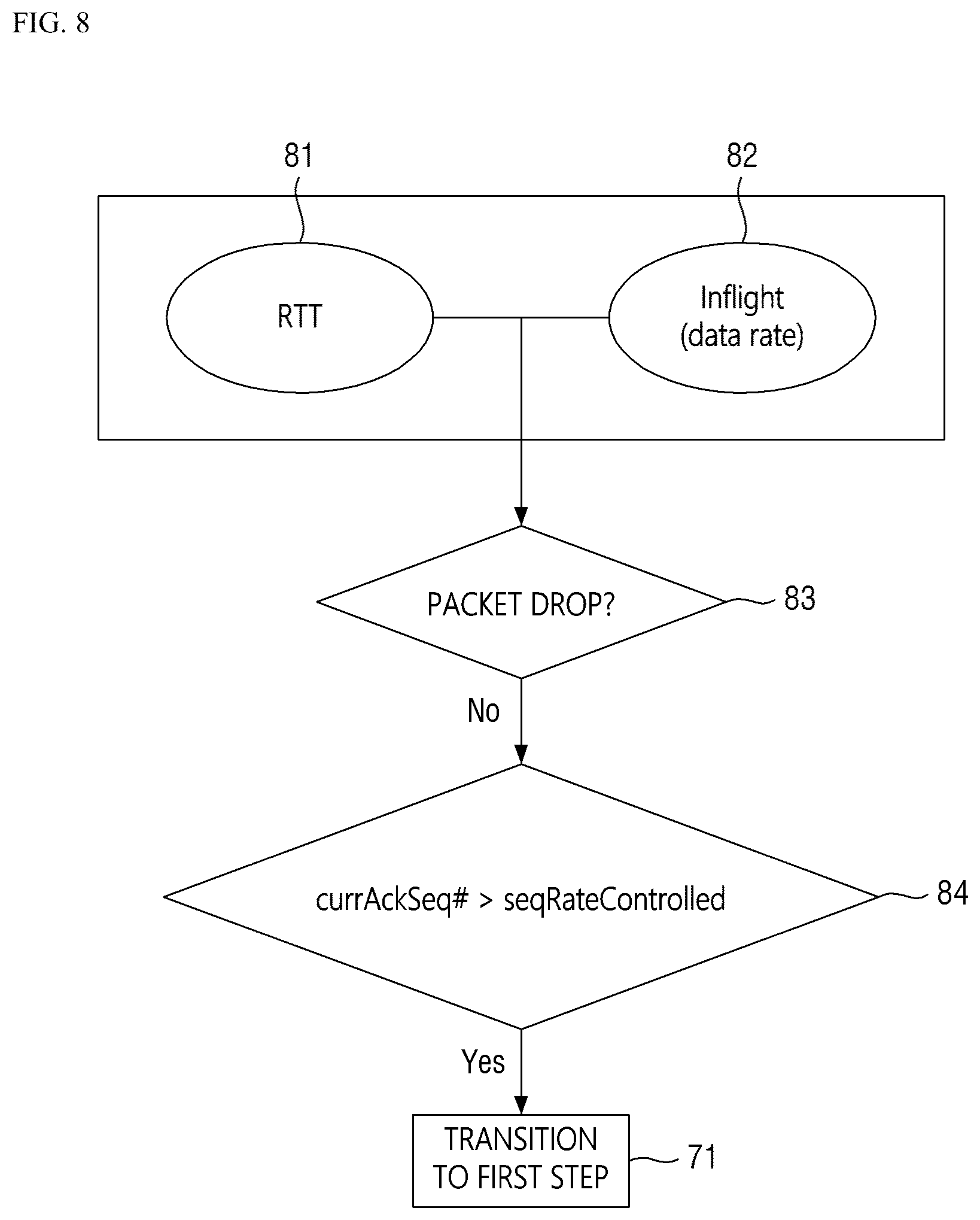 Patent US12348428 Figure 8 – Network congestion control method and apparatus for implementing the same
