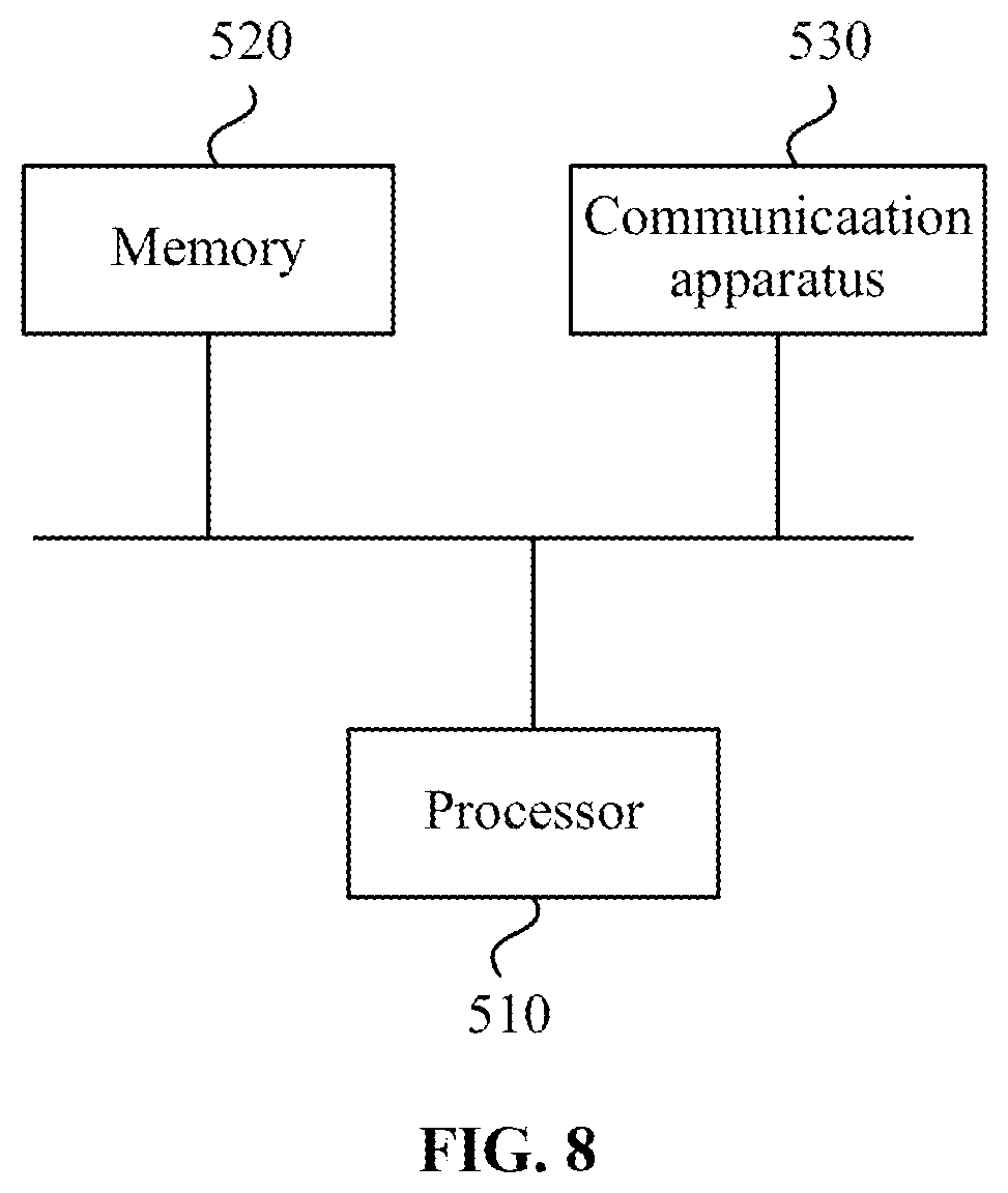 Patent US12348429 Figure 4 – Data forwarding method and apparatus, device, and storage medium