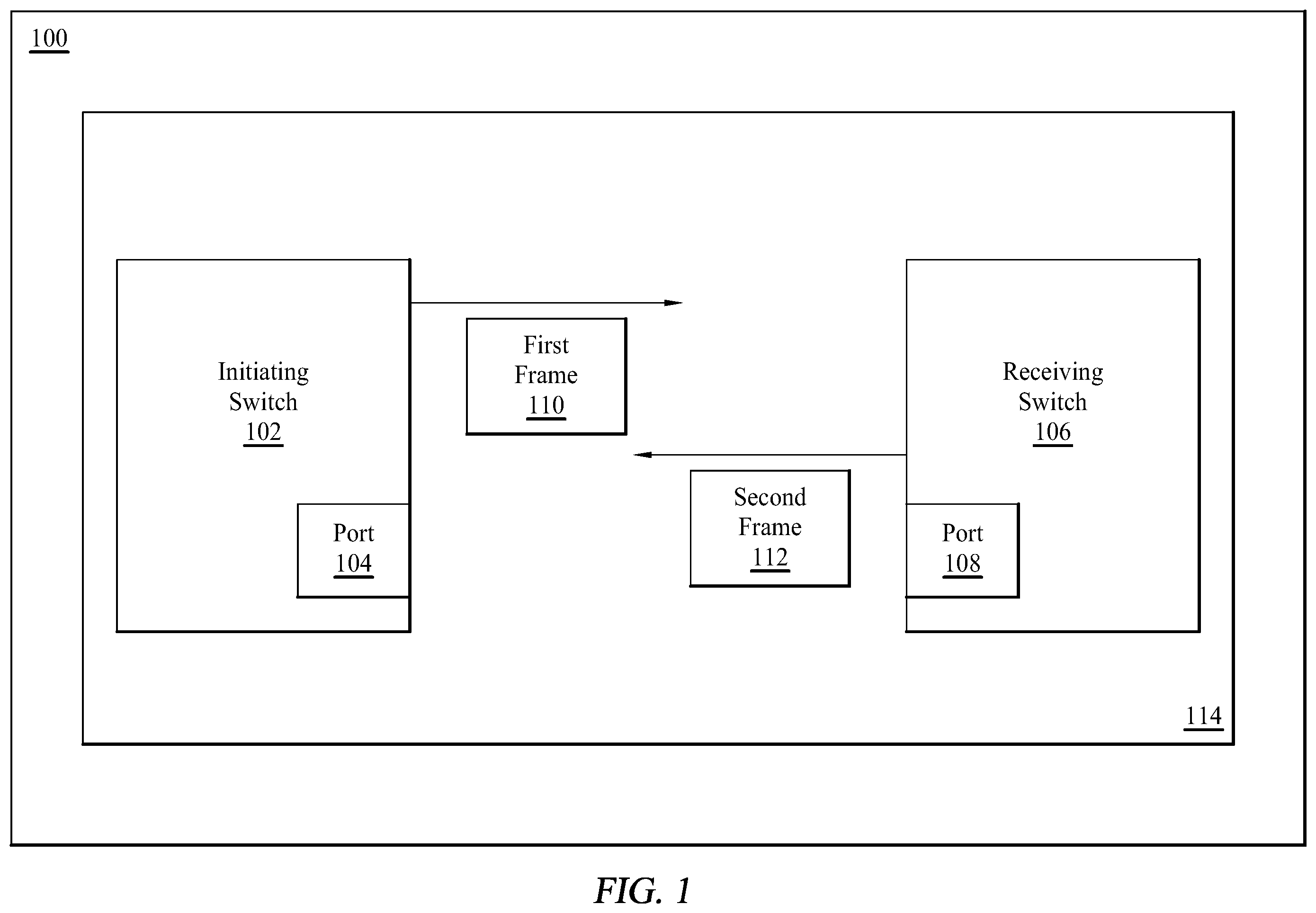 Patent US12348430 Figure 1 – Method and procedure for real time determination of minimum fibre channel buffer to buffer credits on an inter switch link
